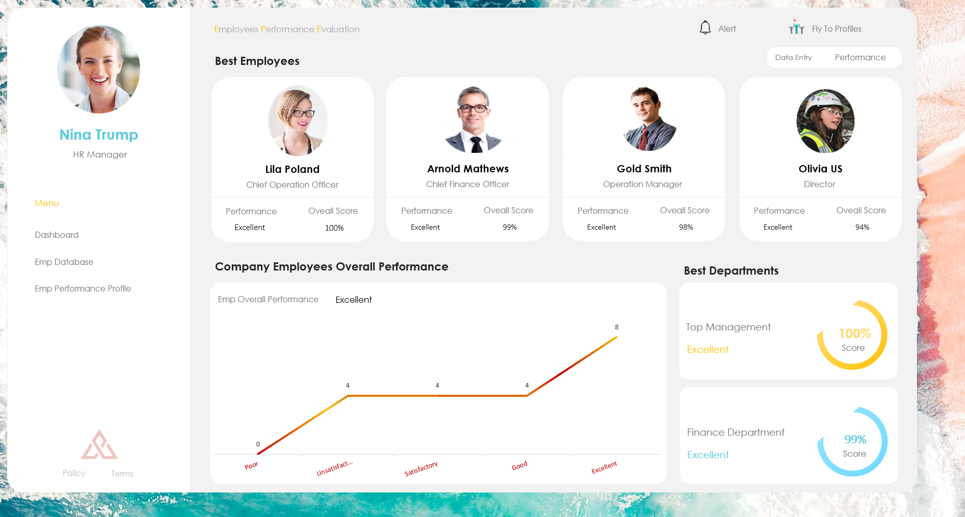 Employees Performance Evaluation Dashboard!