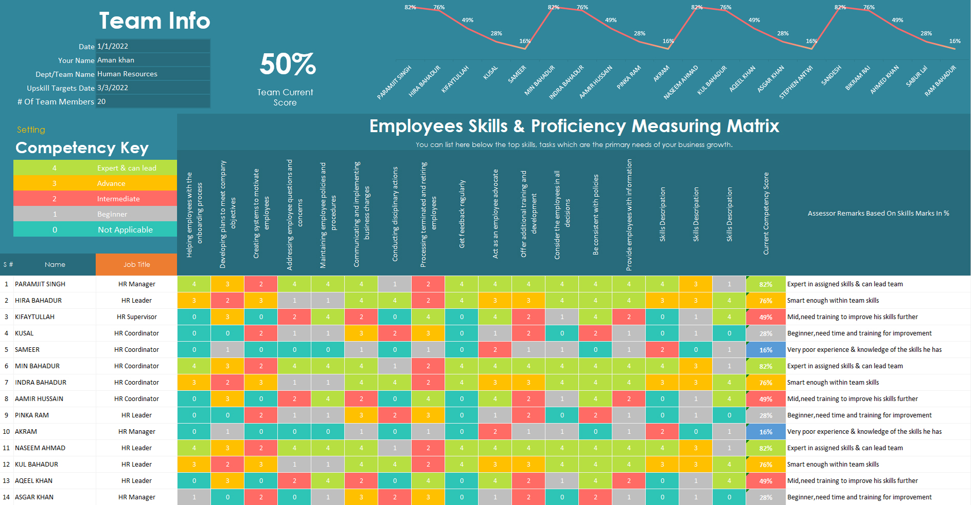 Employees Skills & Proficiency Measuring Matrix