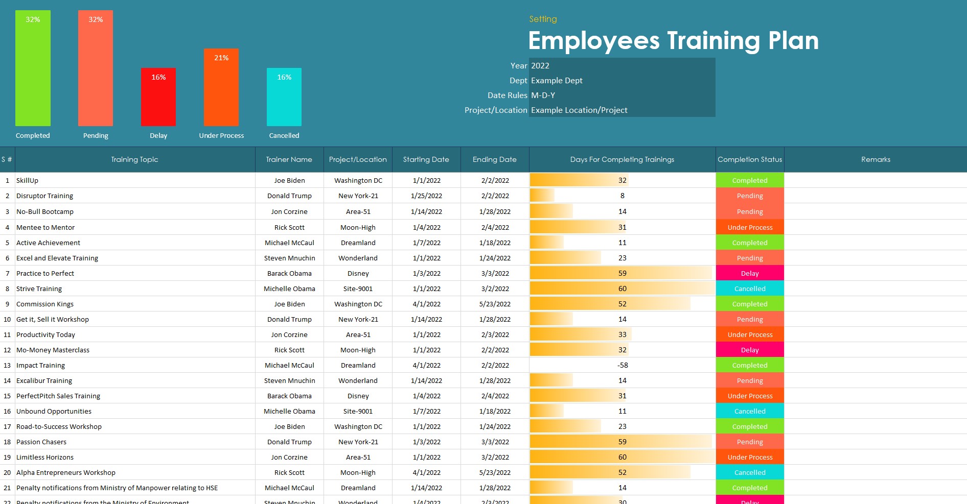 Employees Trainings Planning Template