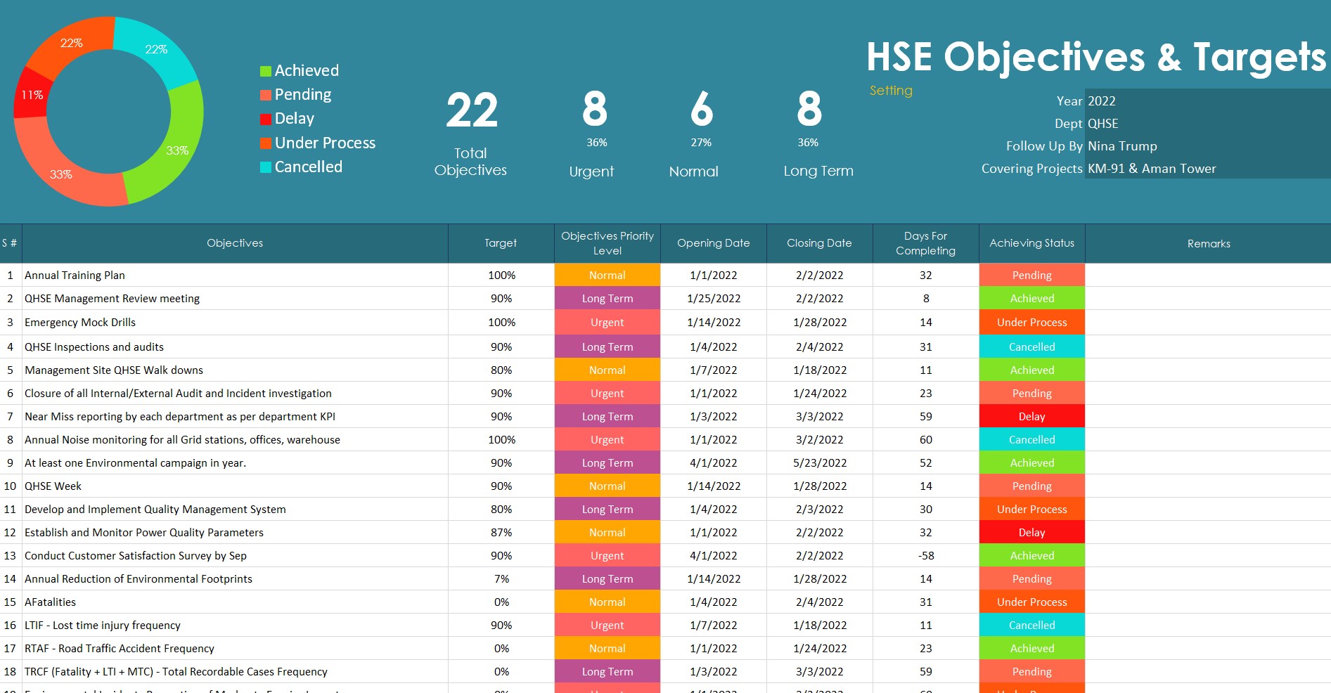 HSE Objectives & Targets Template
