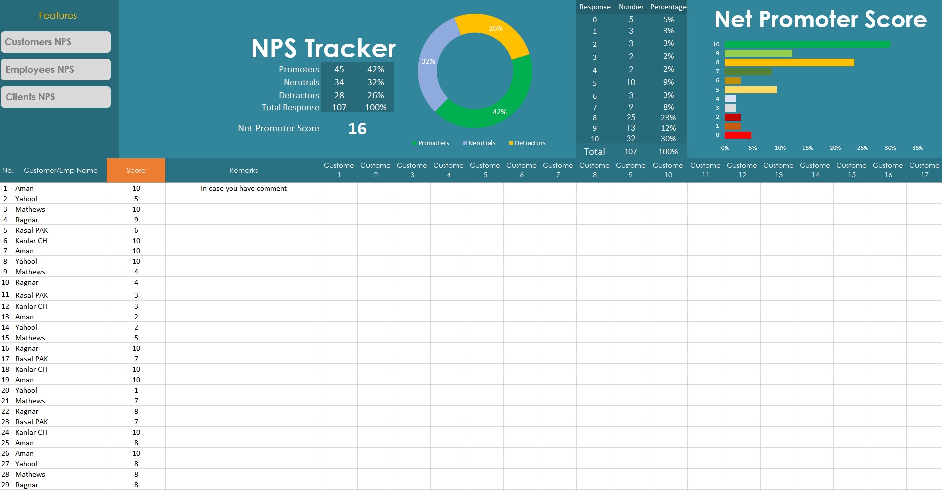 NPS “Net Promoters Score” Template