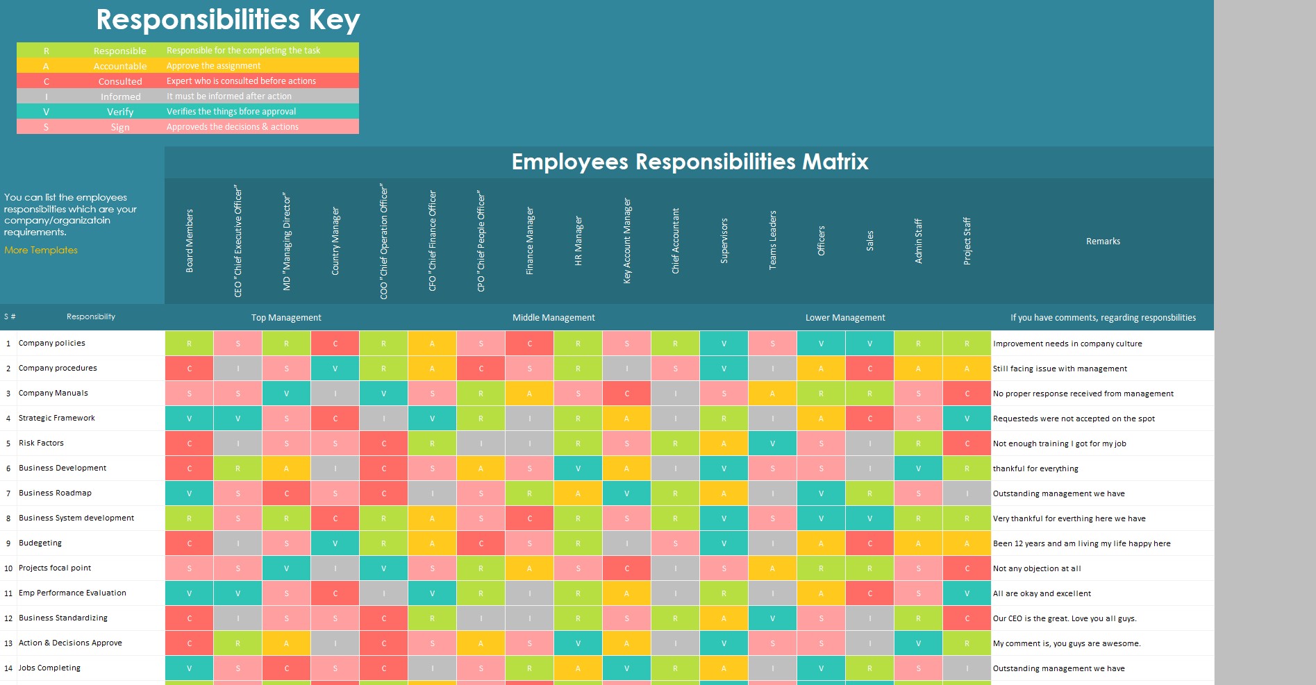 Employees/Positions Responsibilities Matrix
