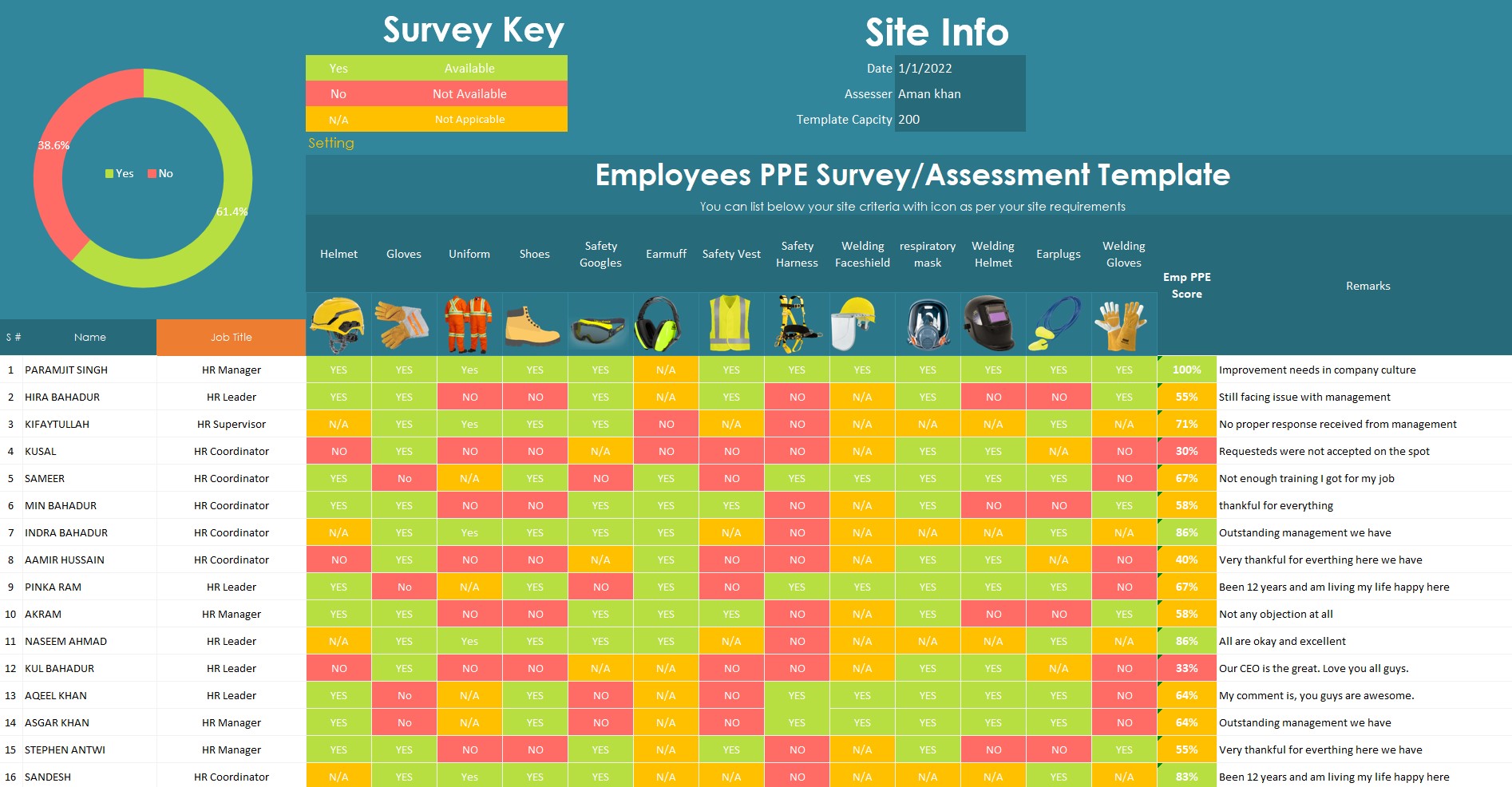 Employees PPE Survey & Assessment Template