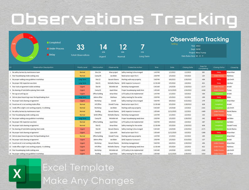 Observations Tracking Matrix Template