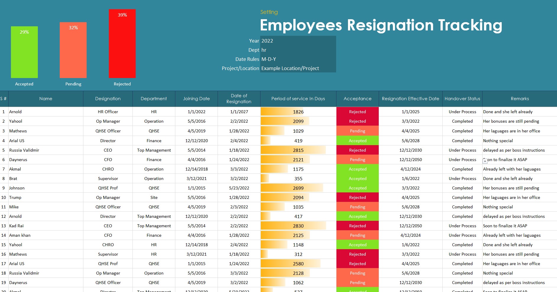 Employees Resignations Tracking Matrix Template