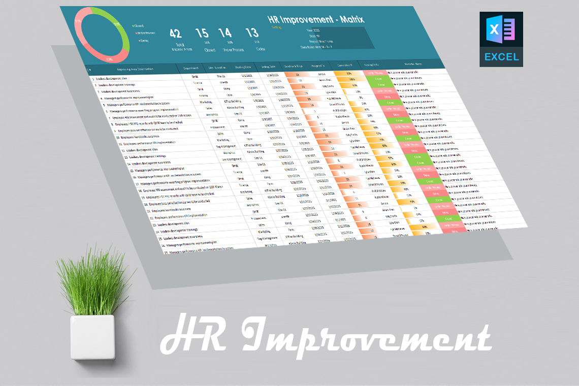 HR Improvement Matrix Template