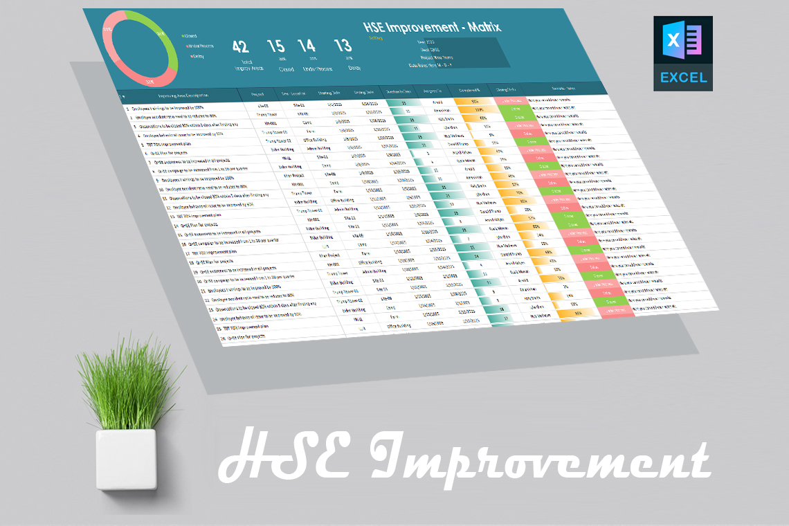 HSE Improvement Matrix Template