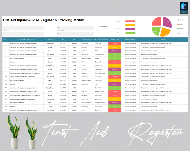 First Aid Injuries & Case Register & Tracking Matrix Template – Diirzal