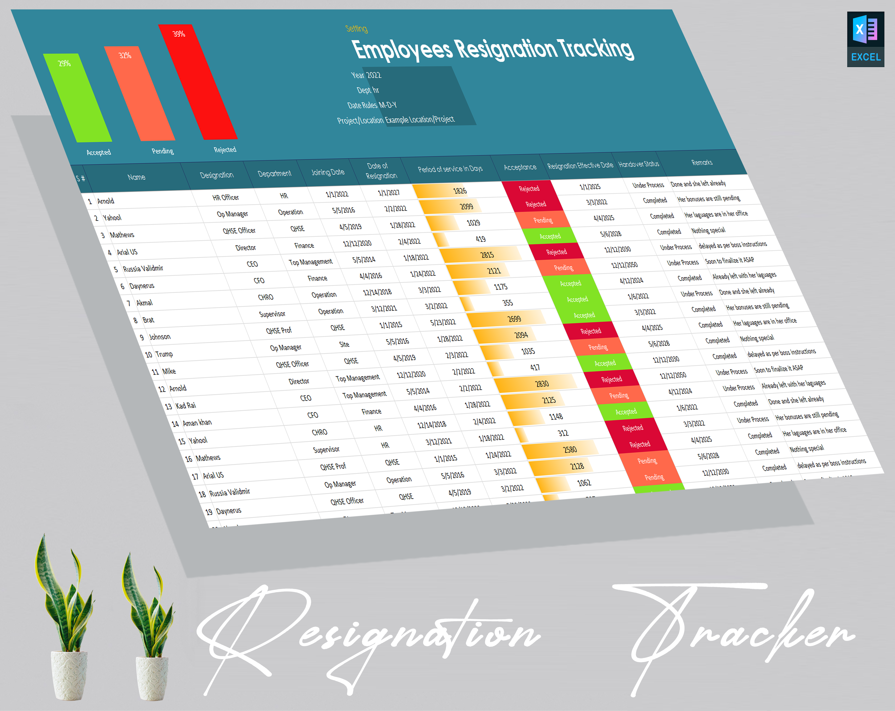 Employees Resignation Tracking Matrix