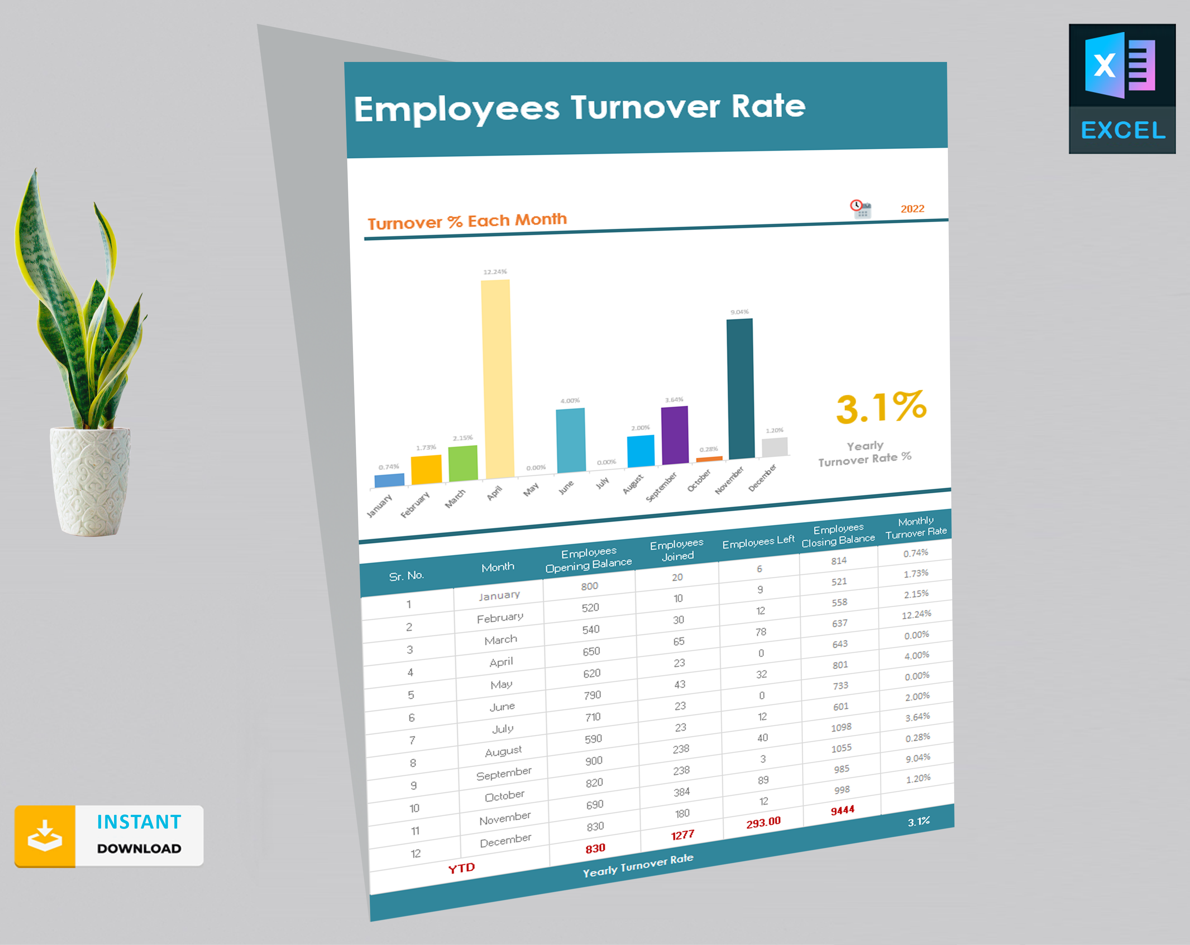 Employees Turnover Rate Template