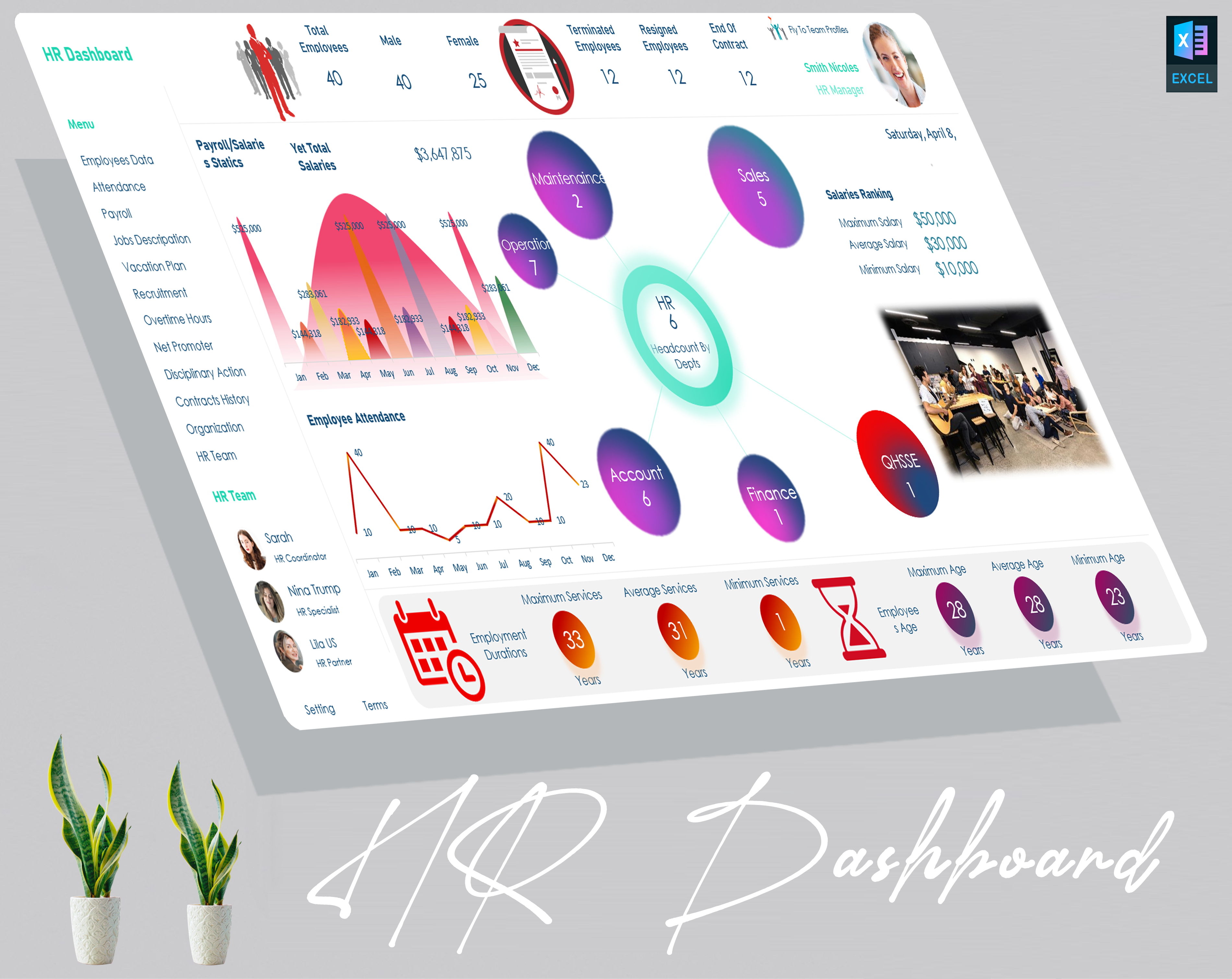 Human Resources Dashboard, HRMS Template, HR useful dashboard