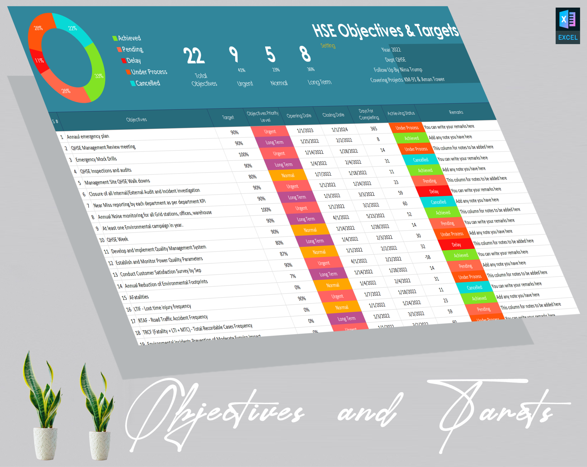 HSE Objectives & Targets Tracker – Diirzal