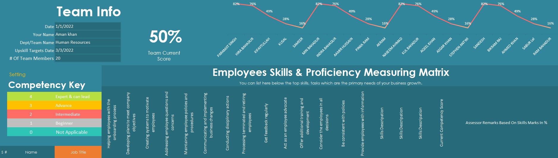 Employes skills matrix template