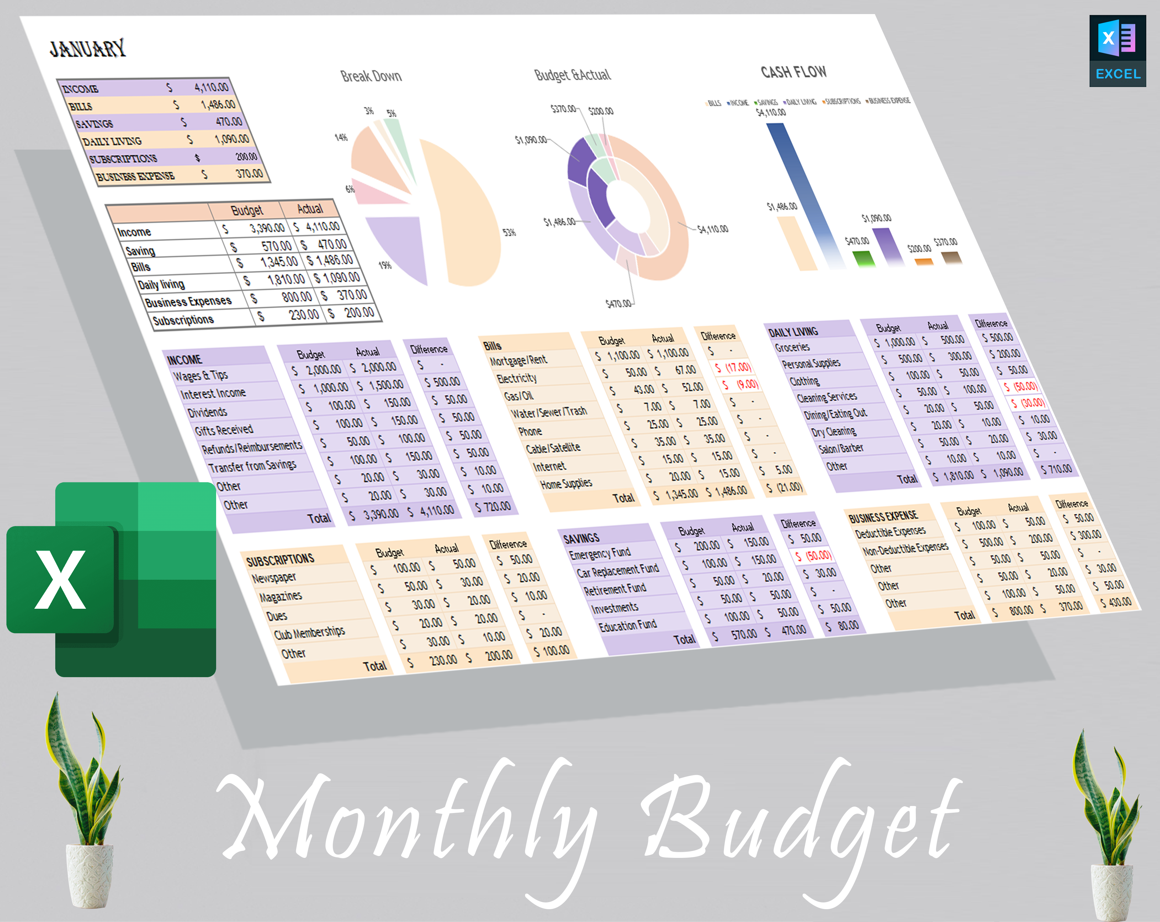 Monthly Budget Dashboard