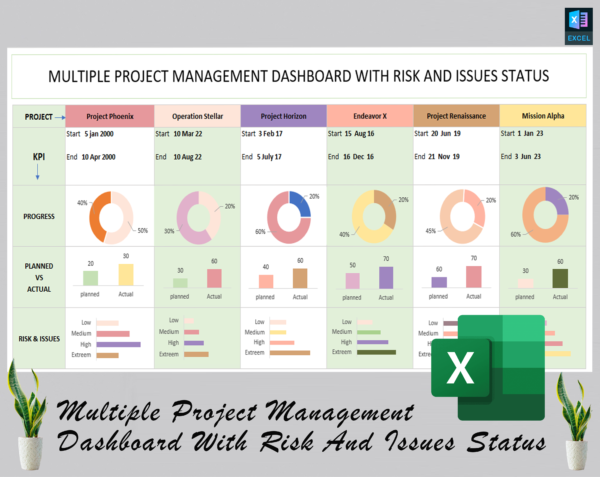 Multiple project dashboard