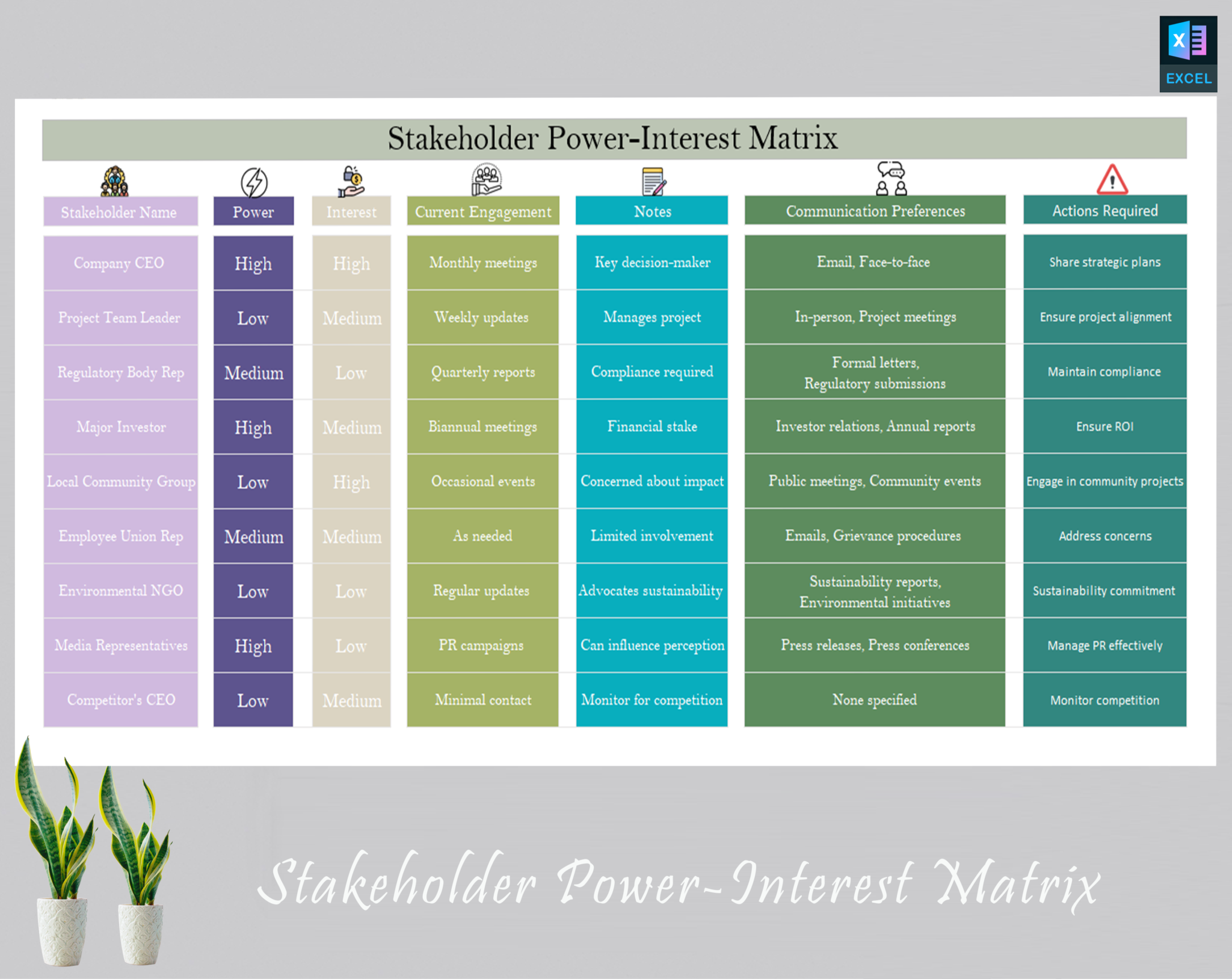 Stakeholder Power-Interest Matrix – Diirzal