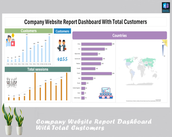 Company Website Report Dashboard With Total Customers