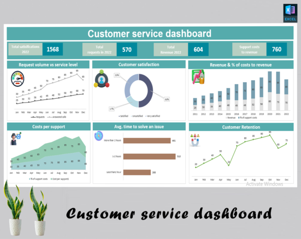 Customer service dashboard