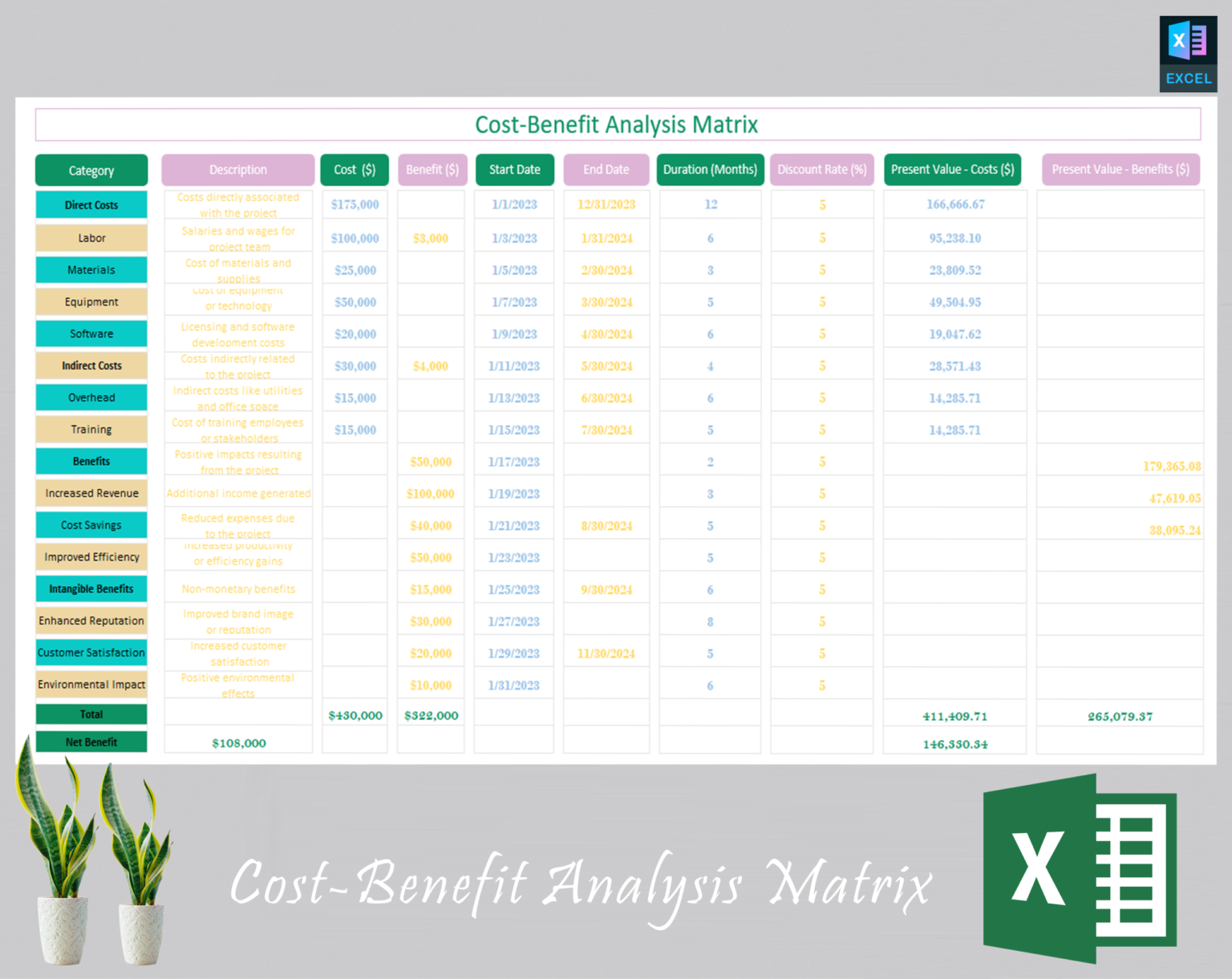 COST BENEFIT ANALYSIS MATRIX intelligence overview