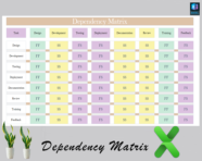 Dependency Matrix – Diirzal