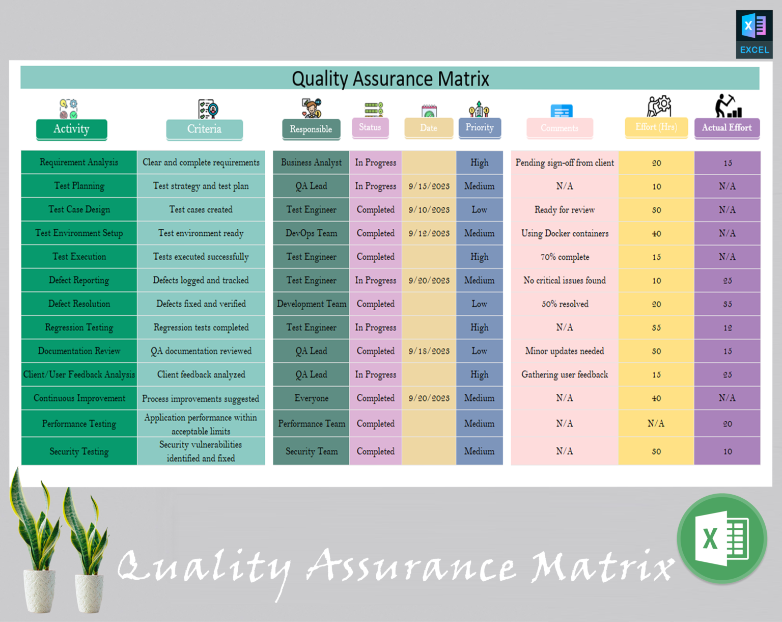 Quality Assurance Matrix – Diirzal