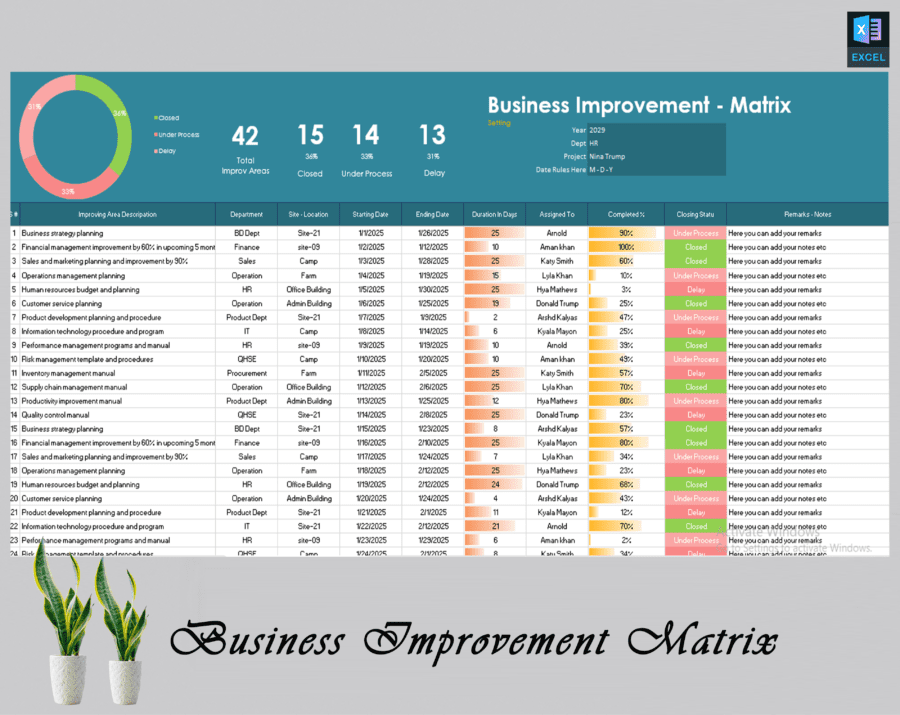 Enhance Efficiency with the Business Improvement Matrix – A Powerful Business Process Management Tool