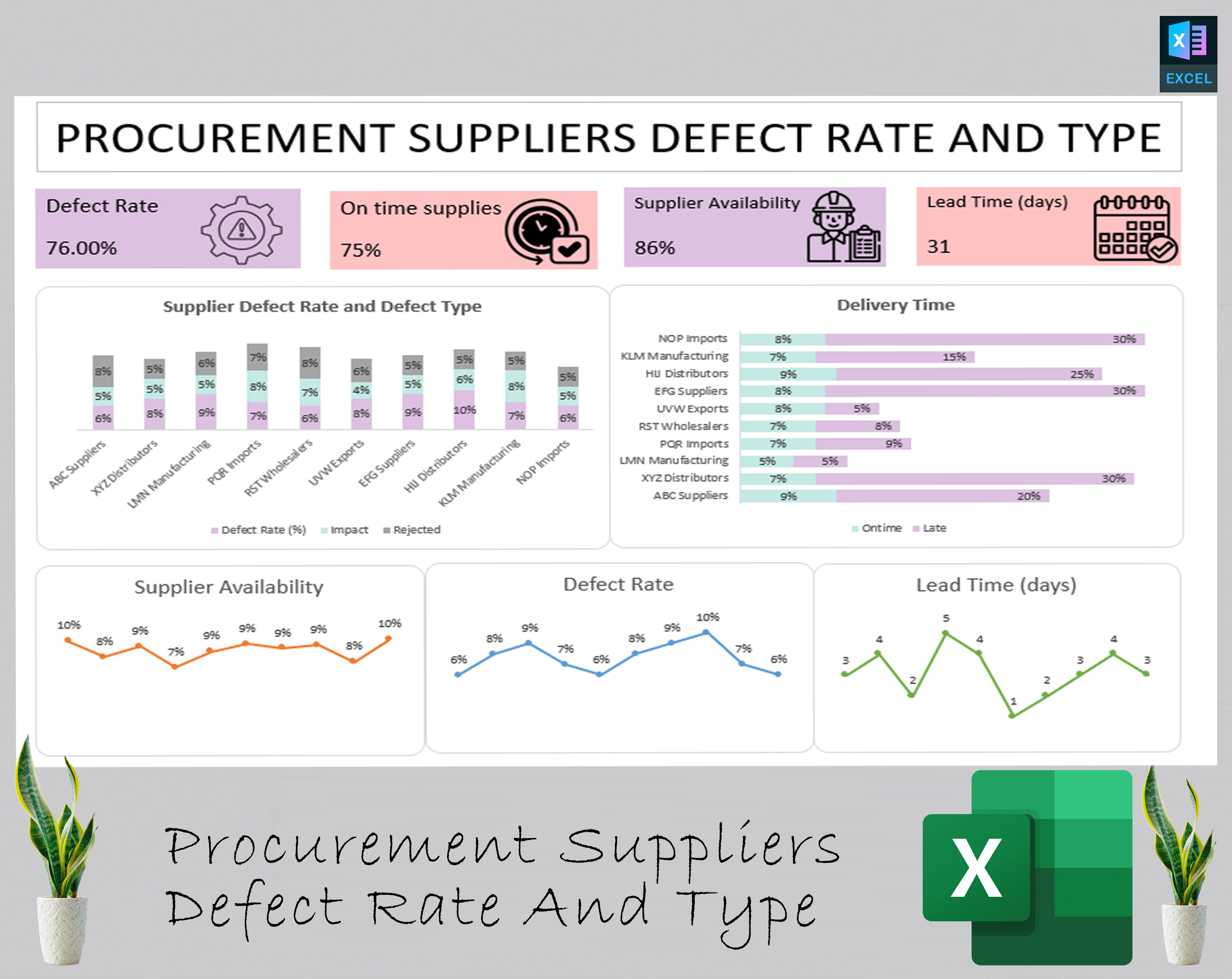 procurement supplier defect rate and type – Diirzal