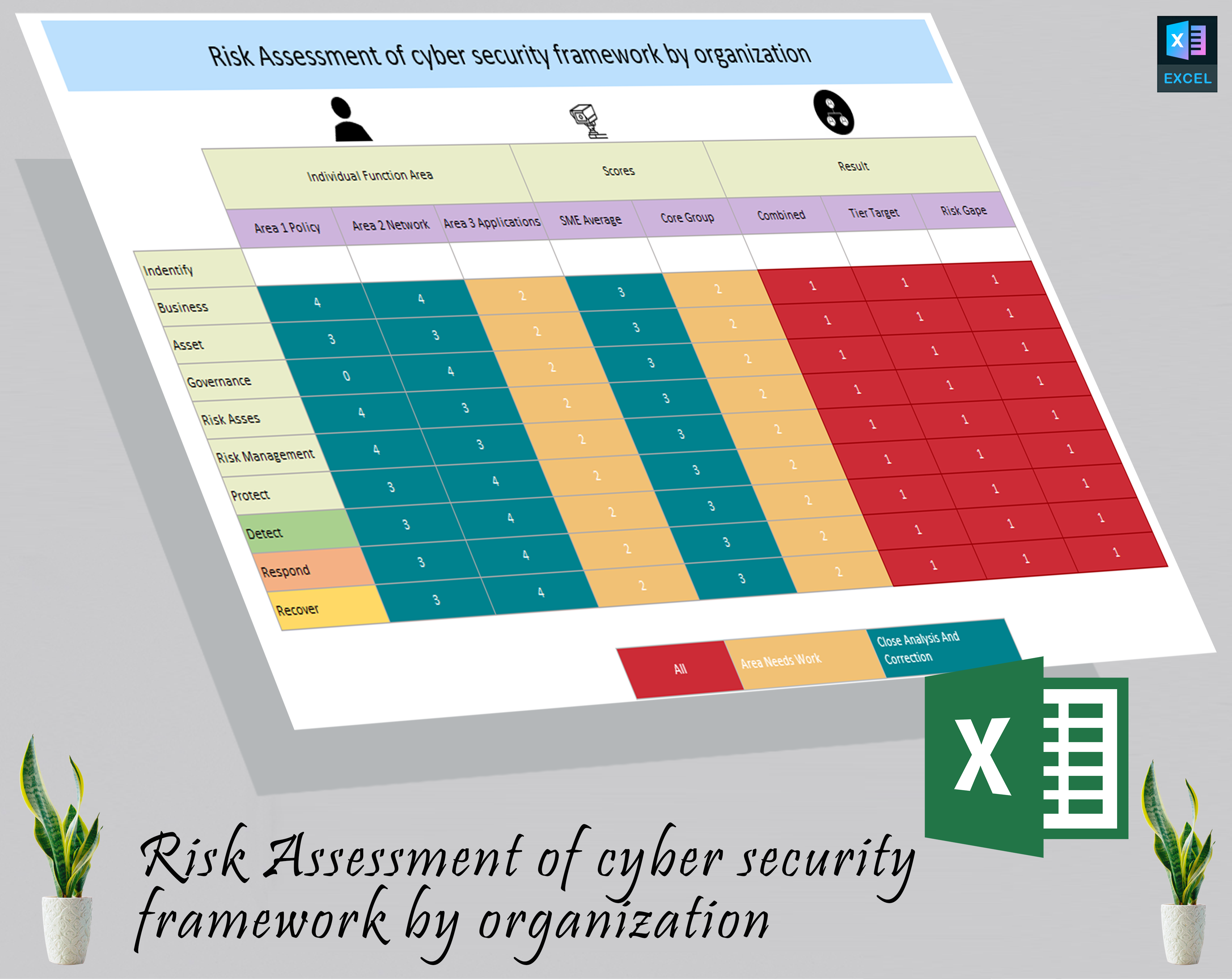Risk Assessment of cyber security framework