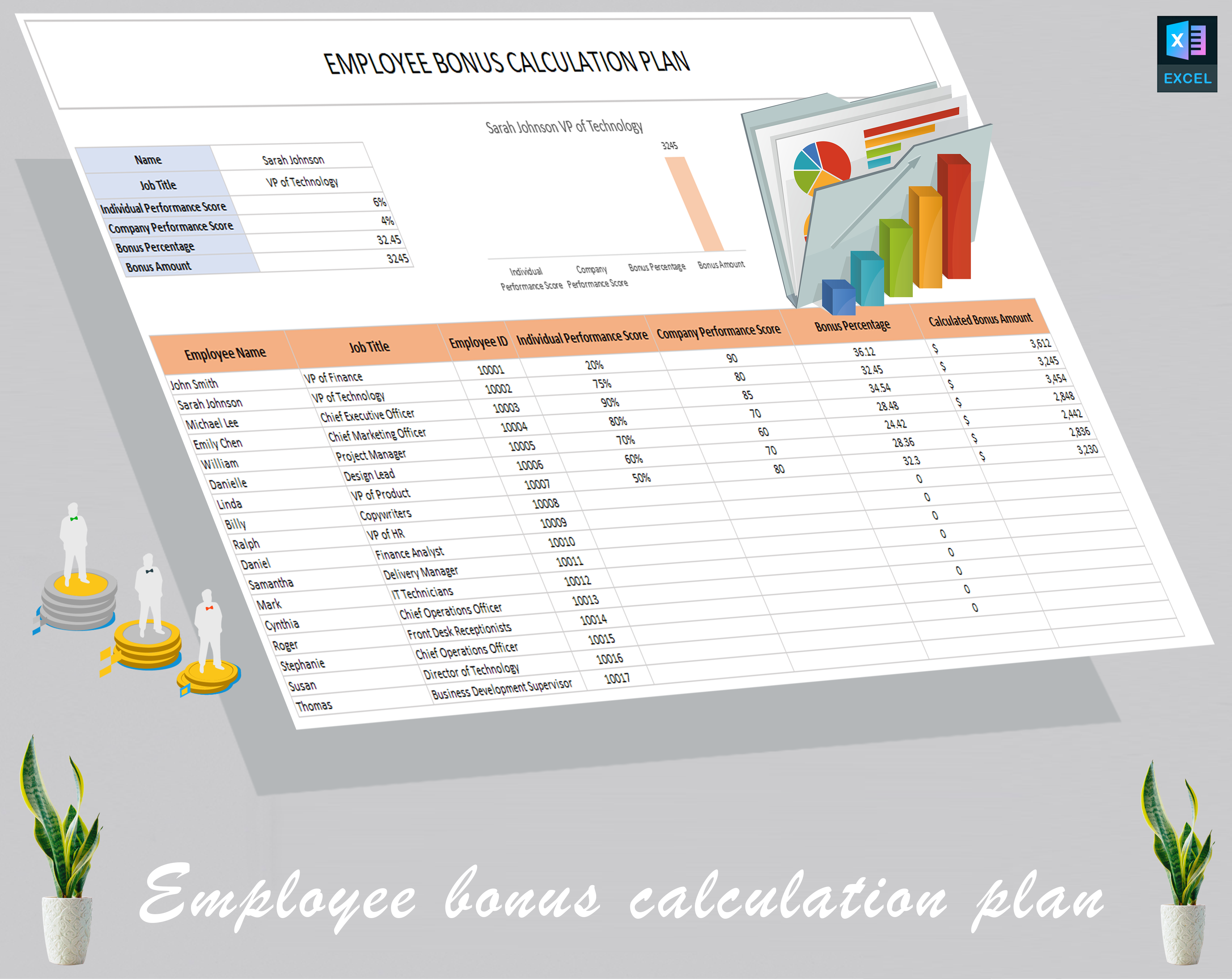 Employee bonus calculation plan