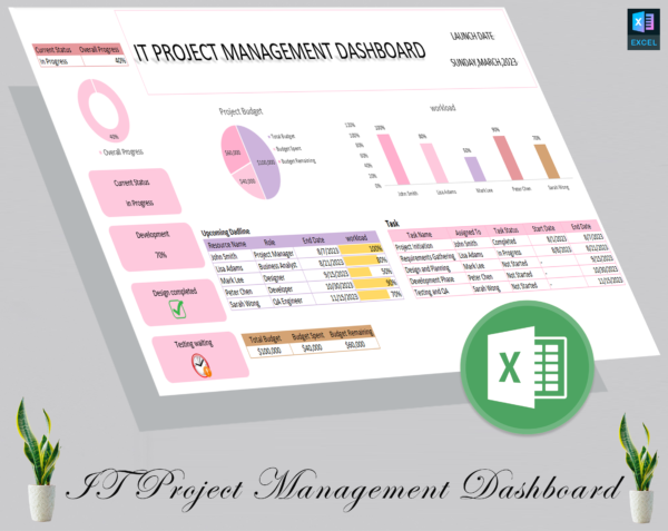 IT project management dashboard - Image 2