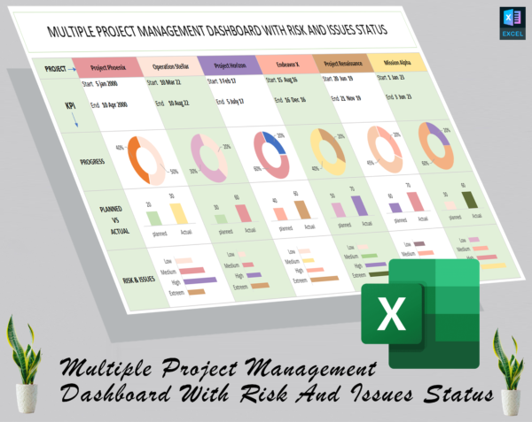 Multiple project dashboard - Image 2