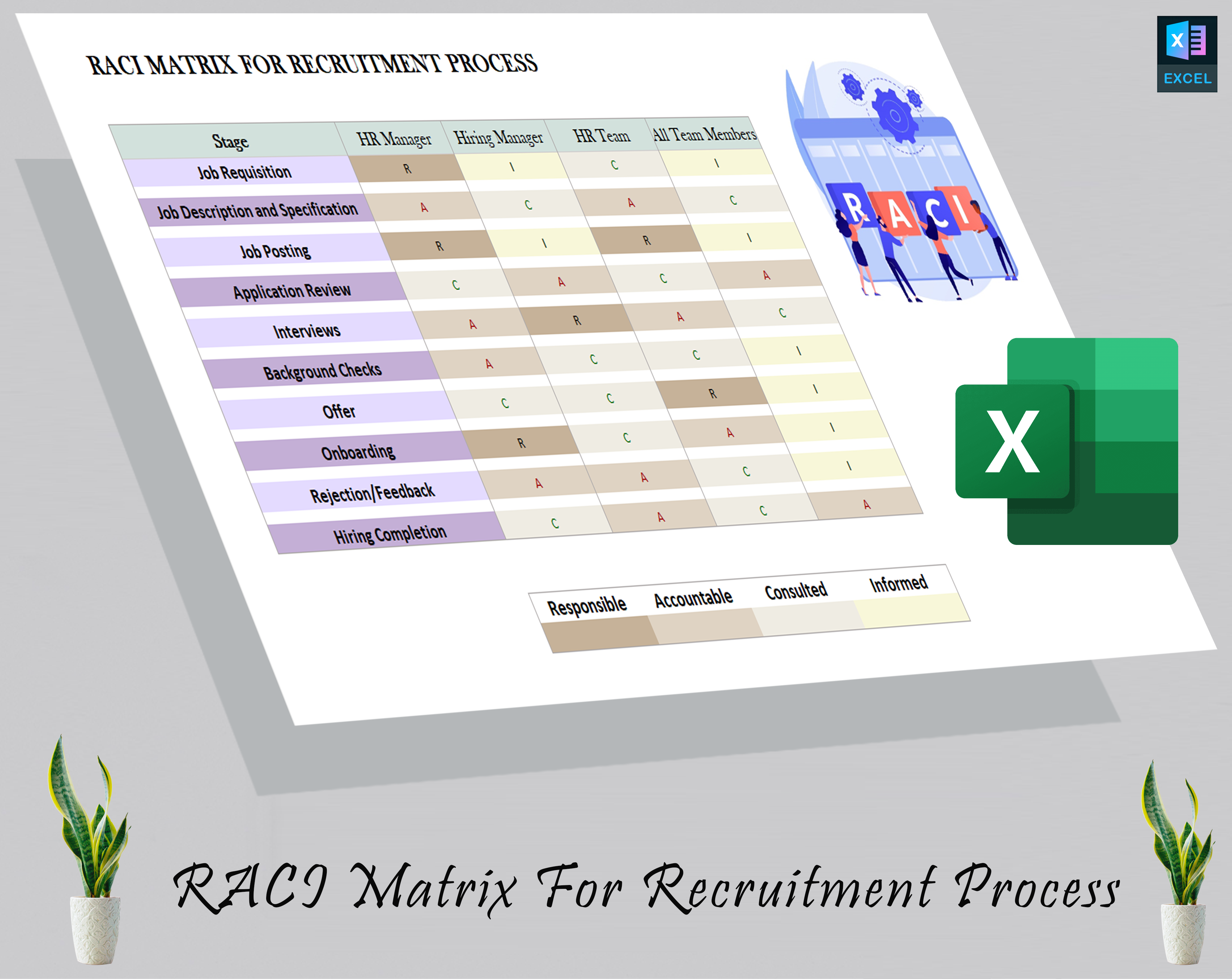 RACI Matrix For Recruitment Process