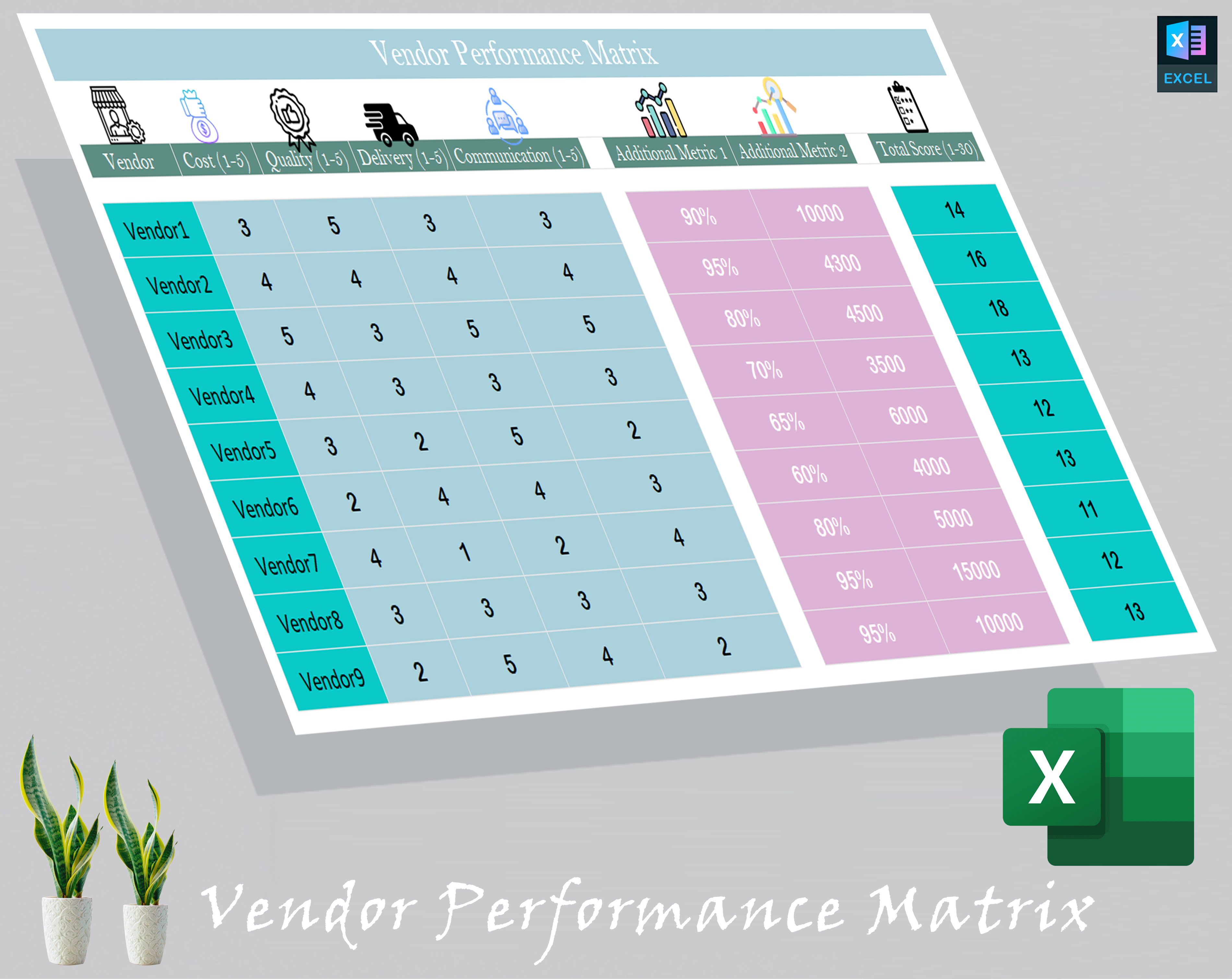 Vendor Performance Matrix