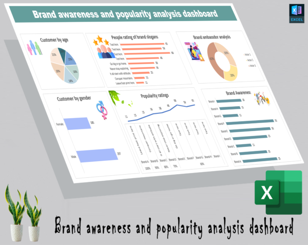 Brand awareness and popularity analysis dashboard - Image 2