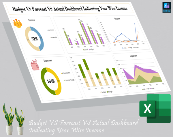 Budget VS Forecast VS Actual Dashboard Indicating Year Wise Income - Image 2