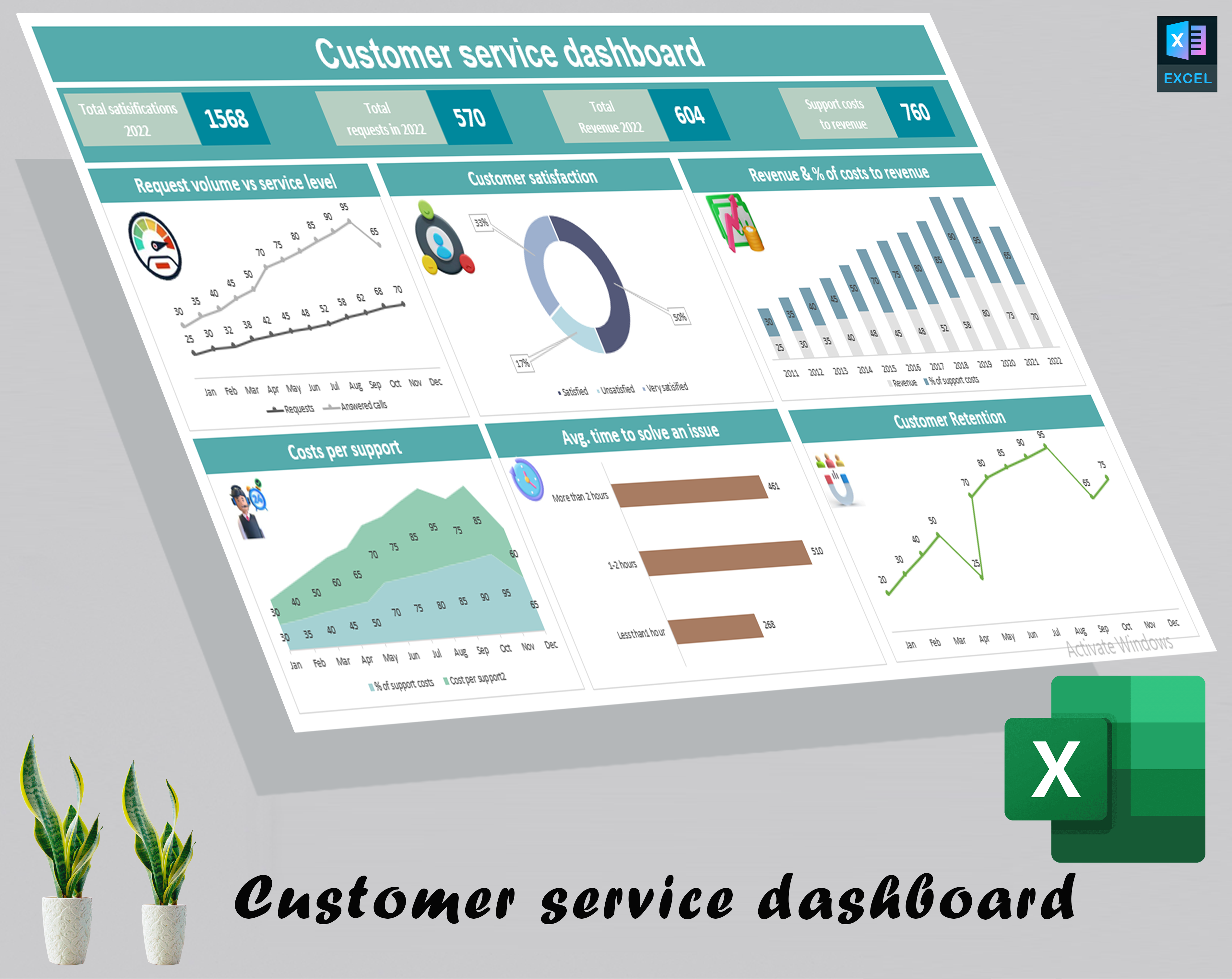 Customer service dashboard