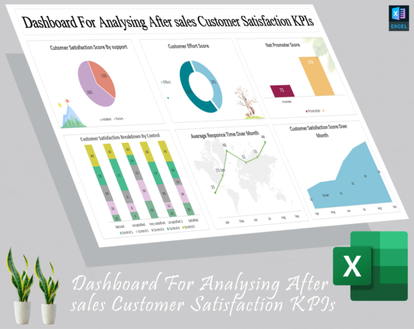 Dashboard For Analyzing After sales Customer Satisfaction KPIs - Image 2