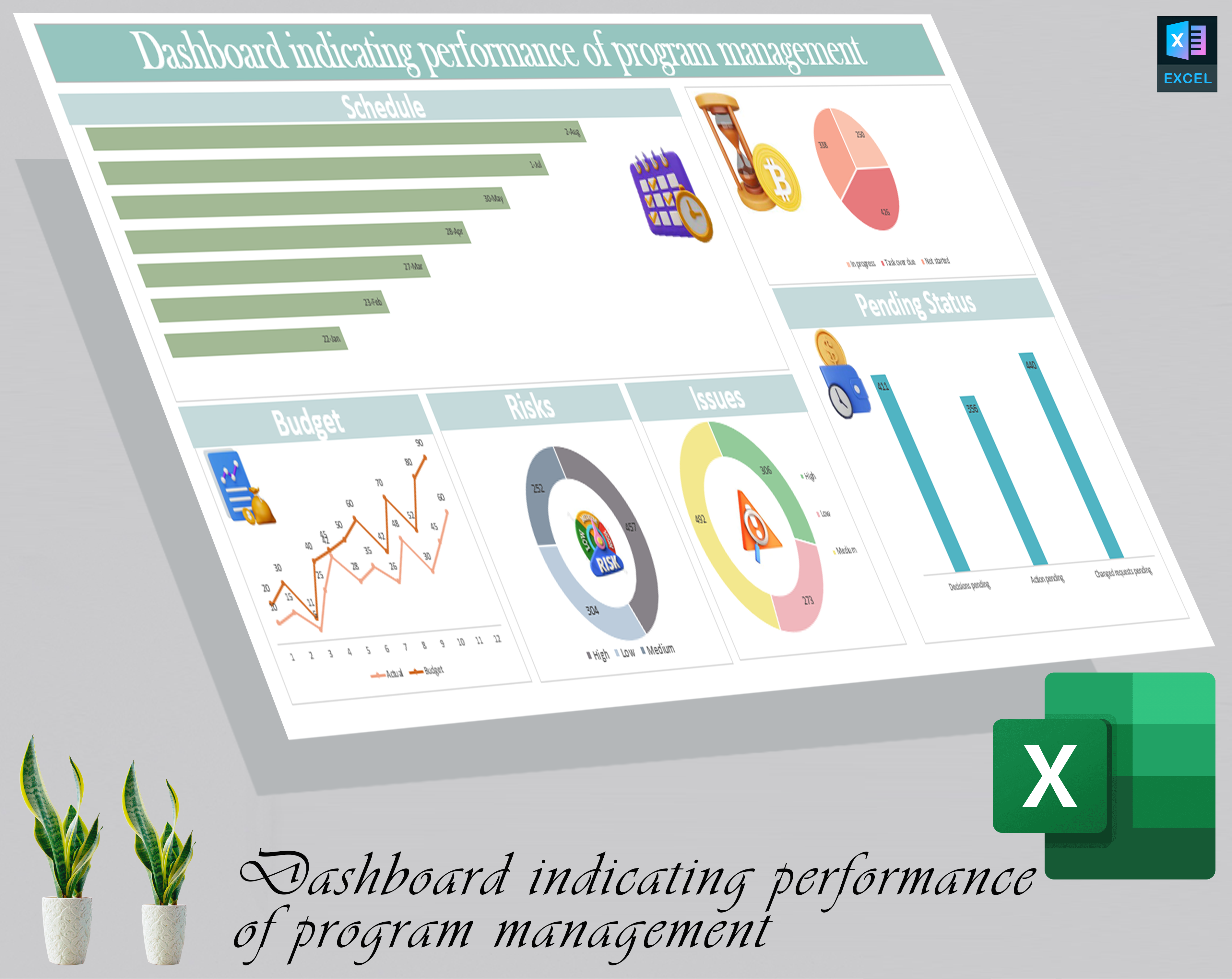 Dashboard indicating performance of program management