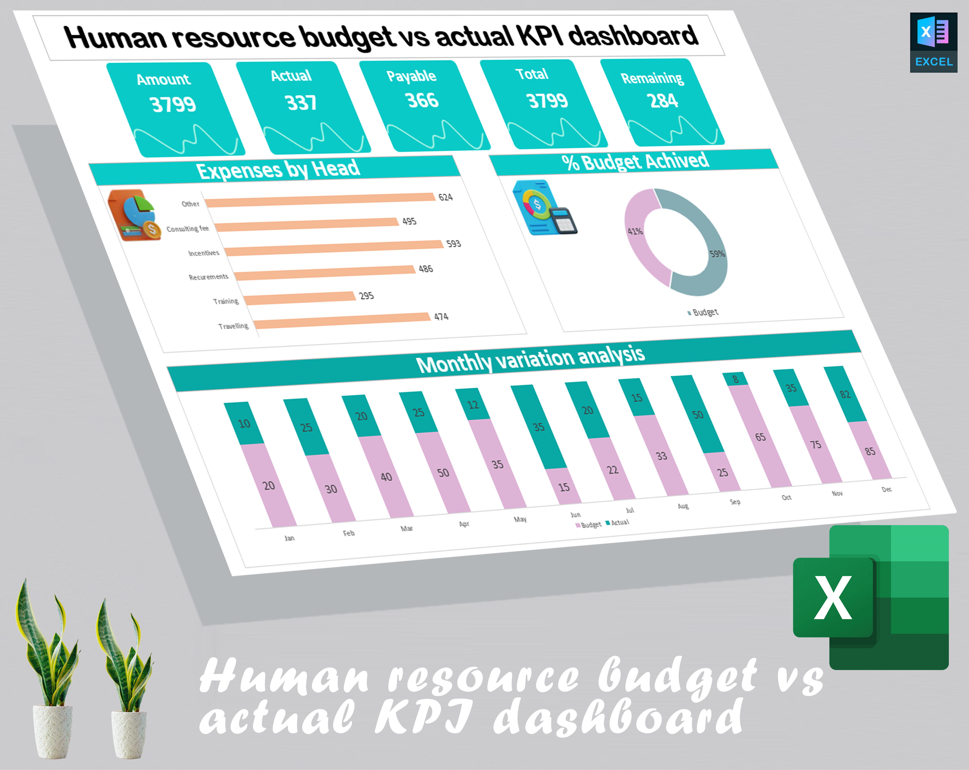 Human resource budget vs actual KPI dashboard