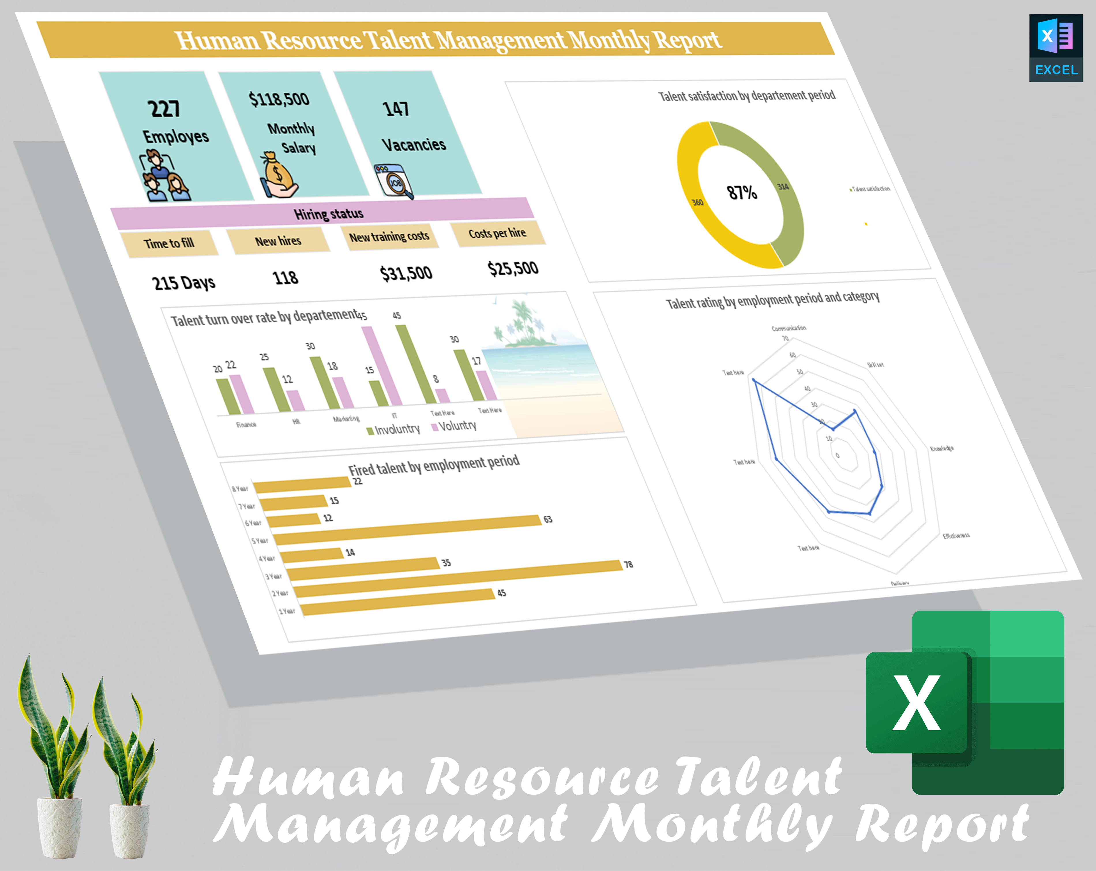 Human Resource Talent Management Monthly Report