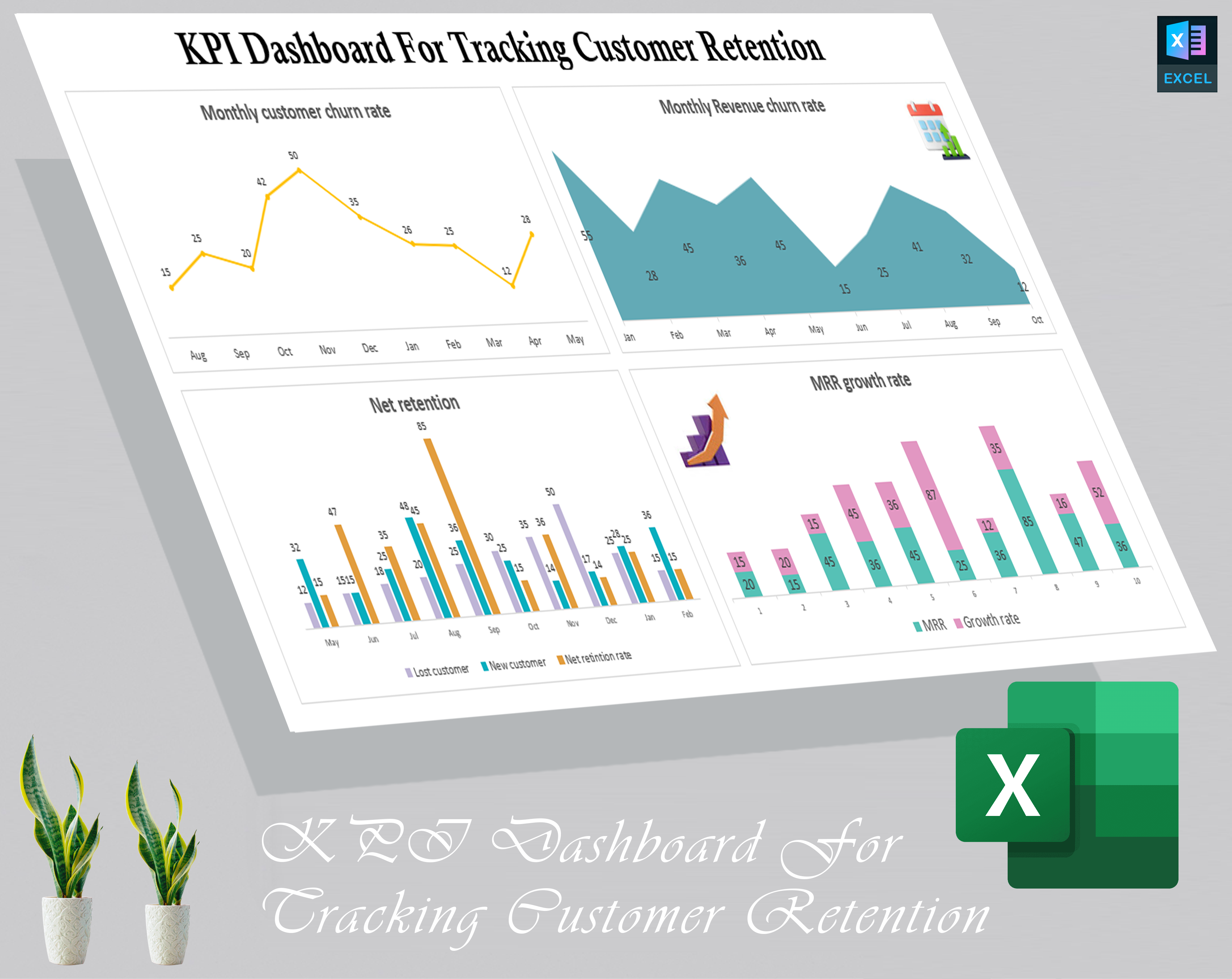 KPI Dashboard For Tracking Customer Retention