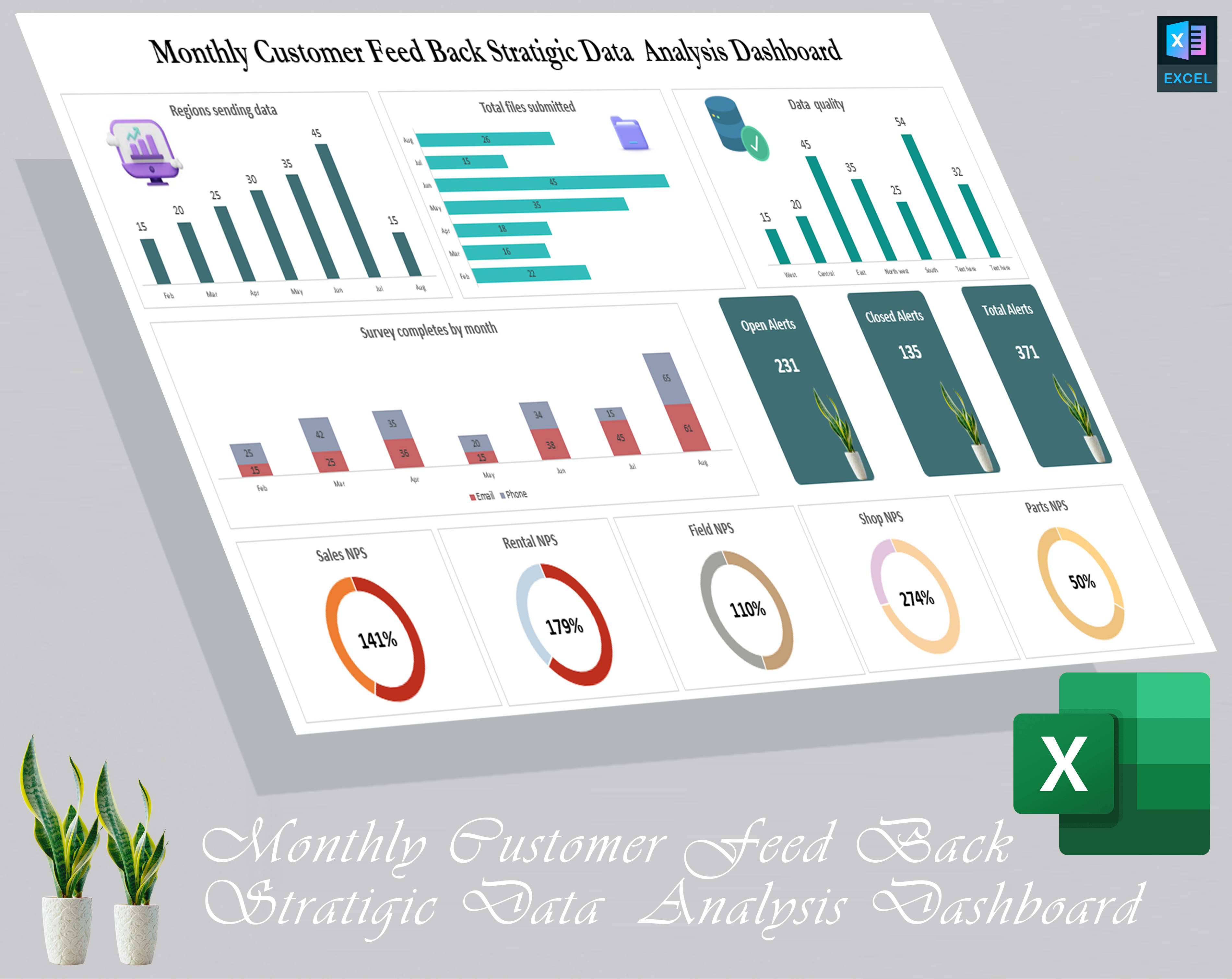 Monthly Customer Feed Back Strategic Data  Analysis Dashboard