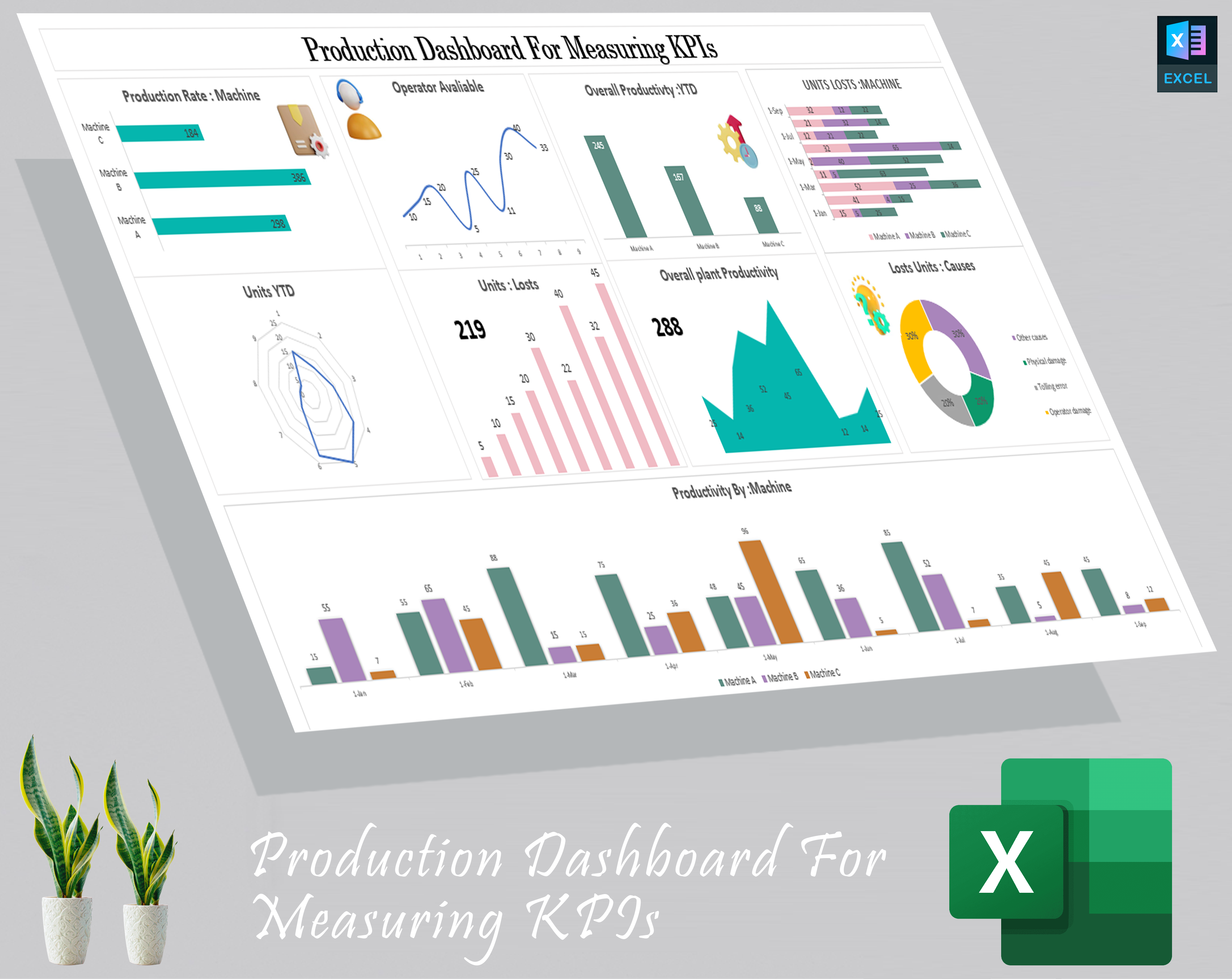 Production Dashboard For Measuring KPIs