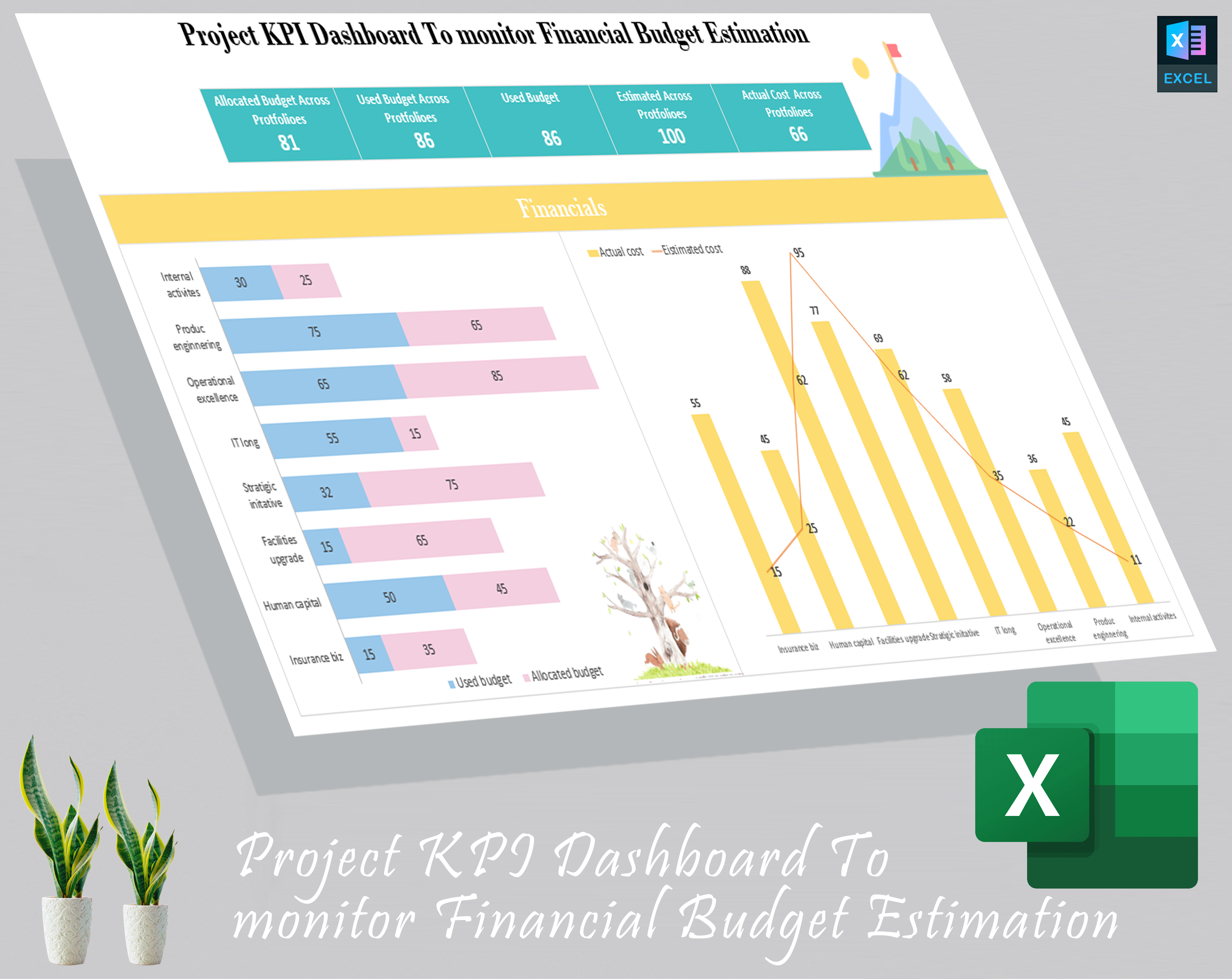 Project KPI Dashboard To monitor Financial Budget Estimation