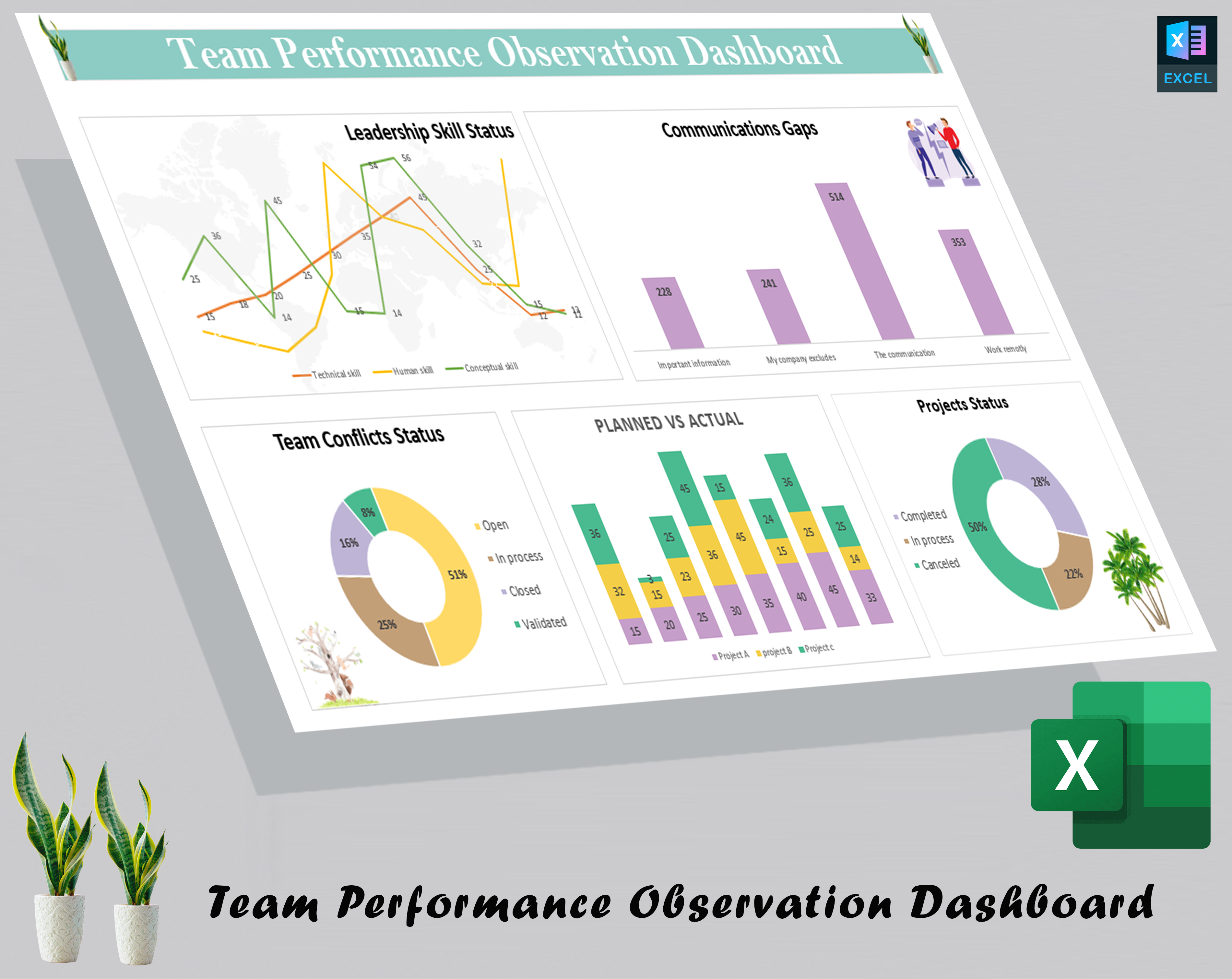 Team Performance Observation Dashboard
