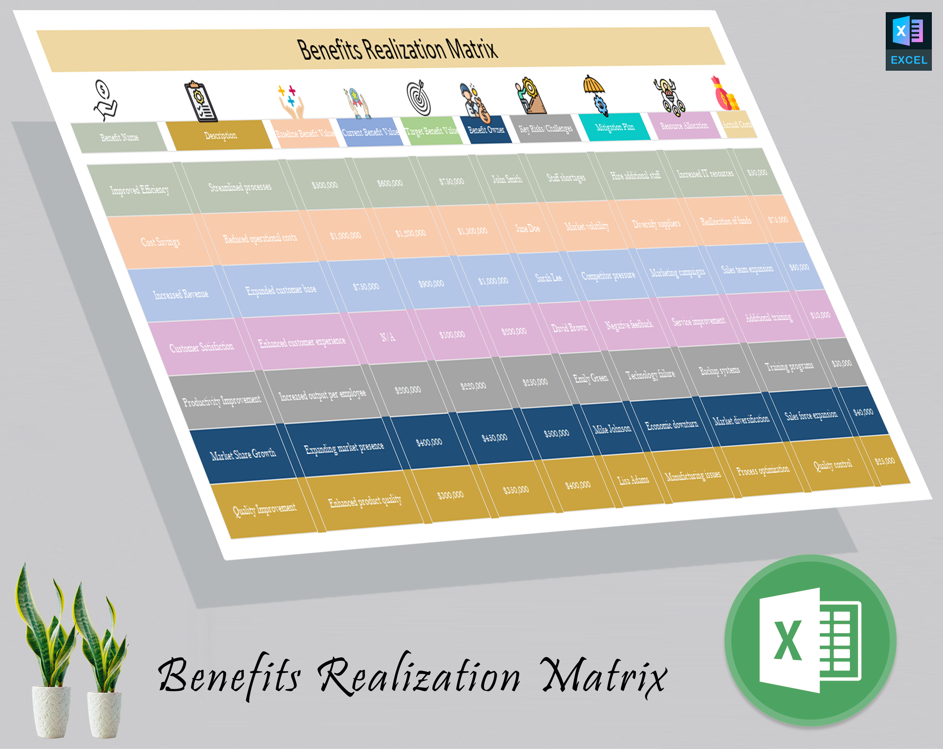 Benefits Realization Matrix