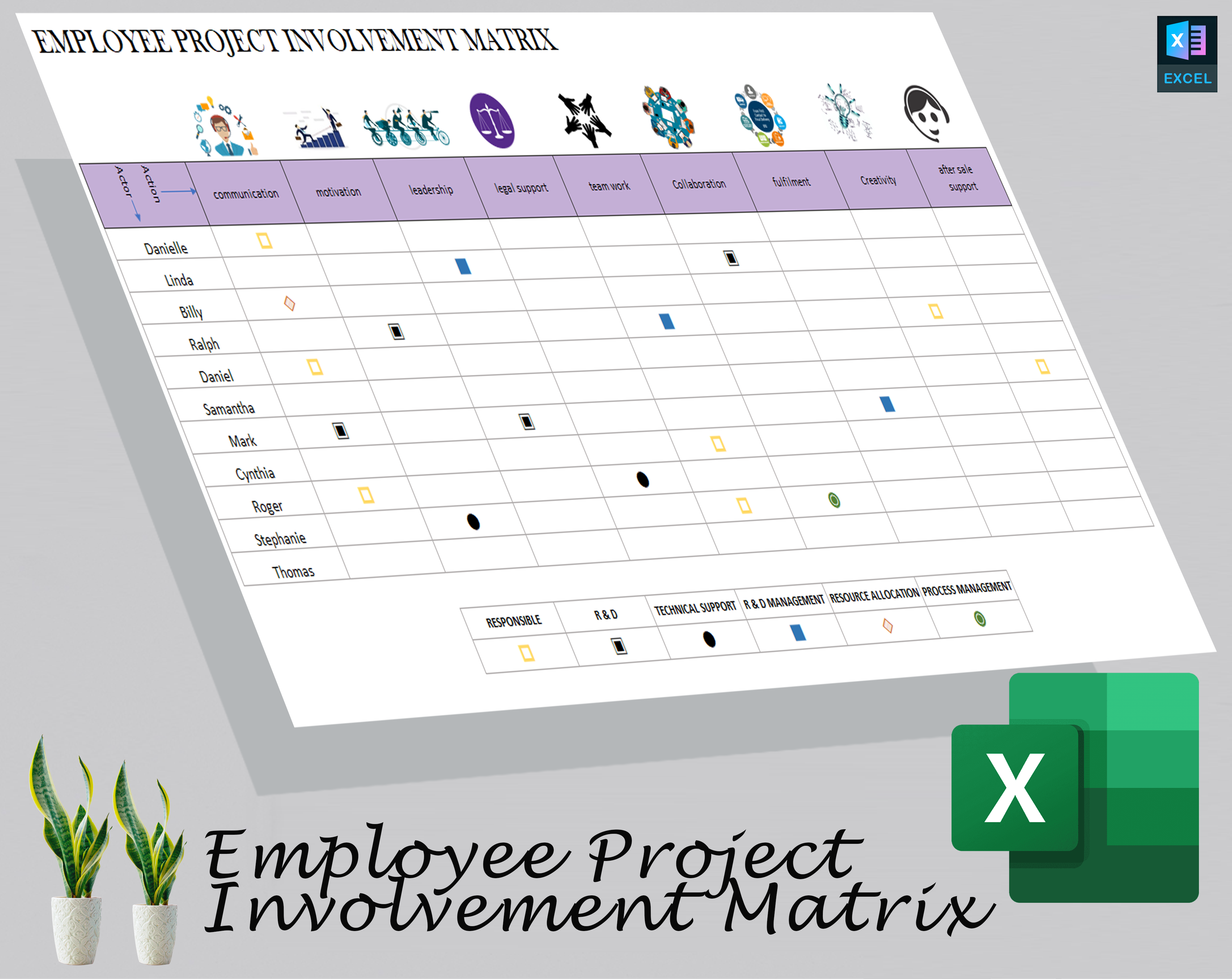 employee project involment
