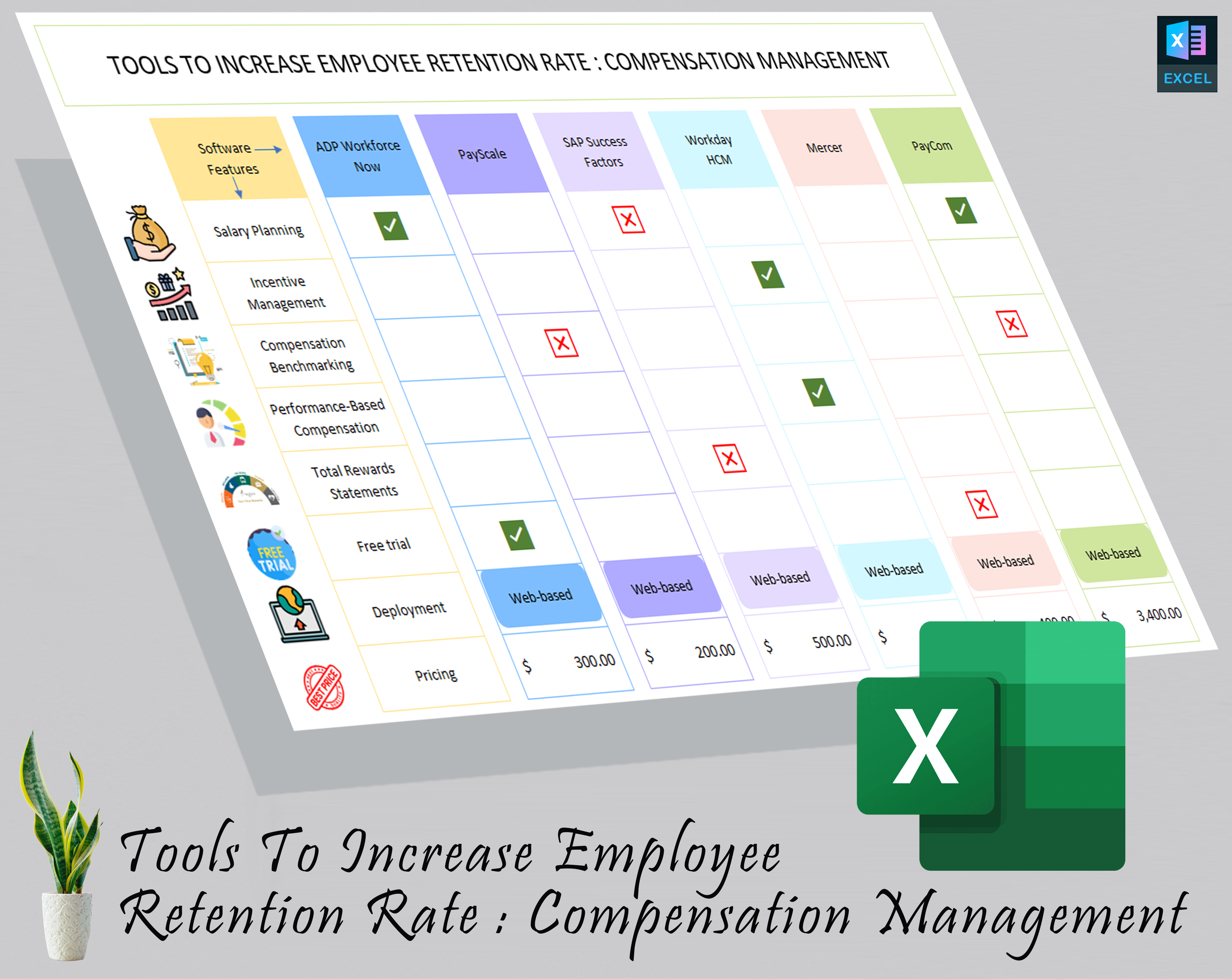 Tools To Increase Employee Retention