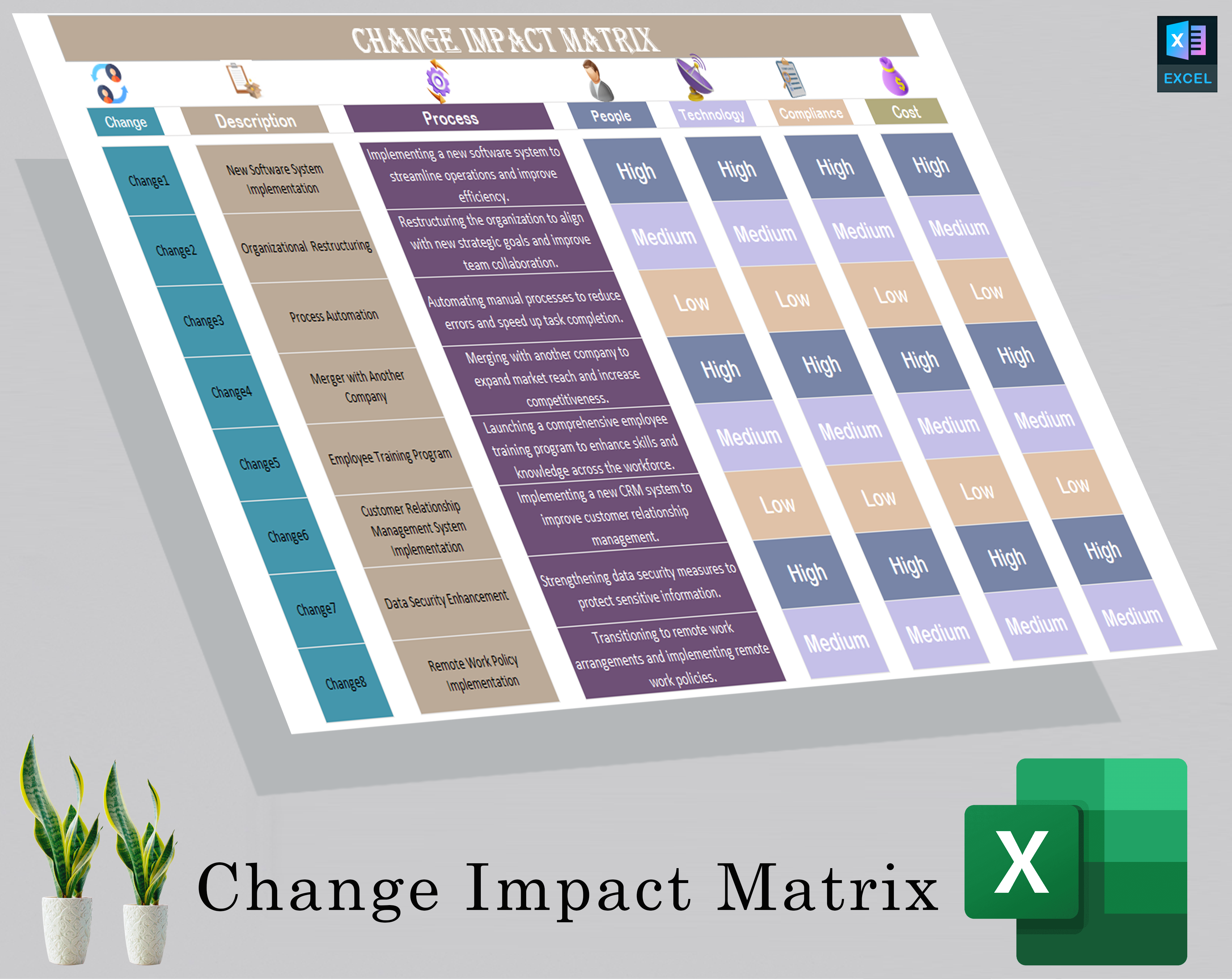 Change Impact Matrix