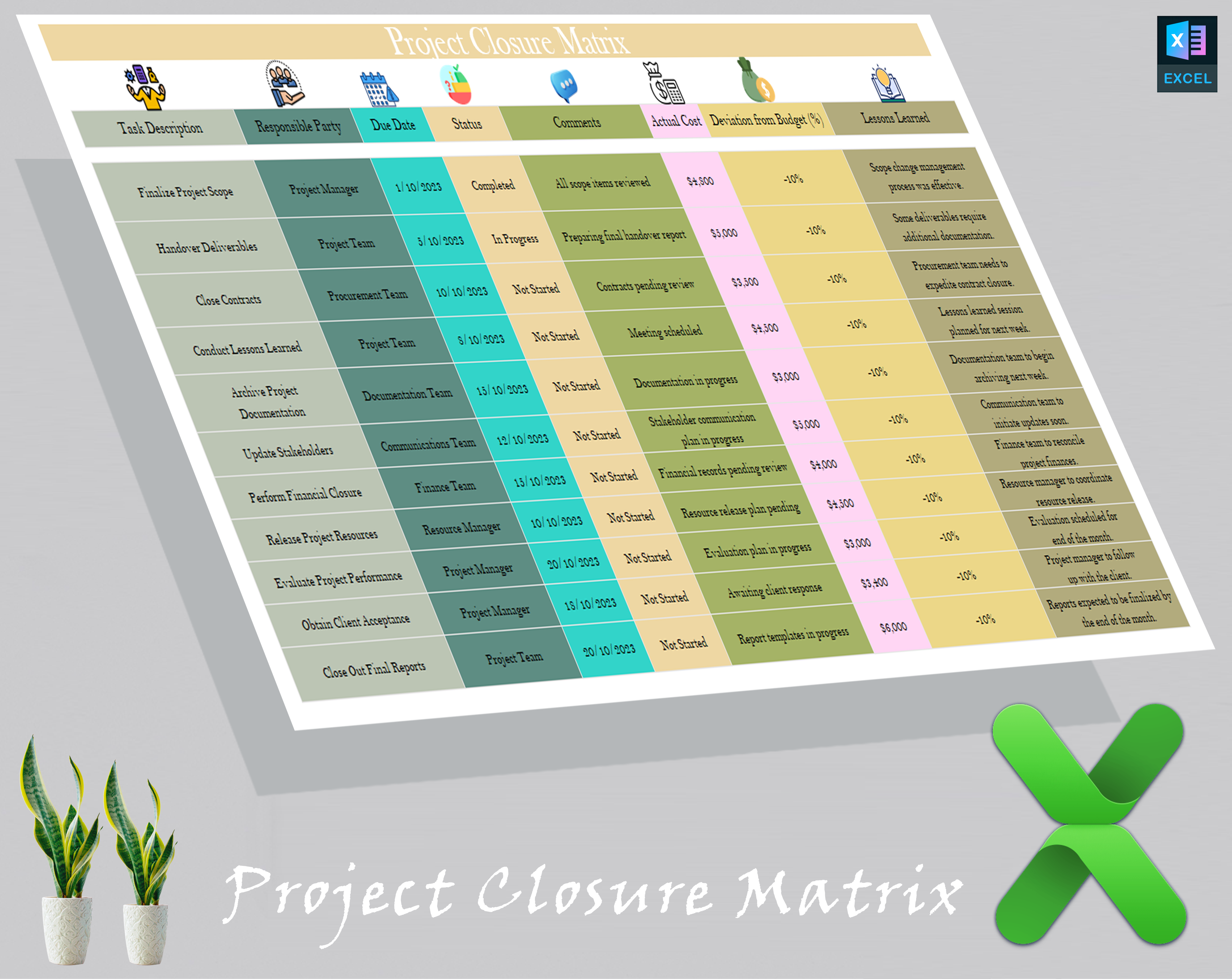 Project Closure Matrix